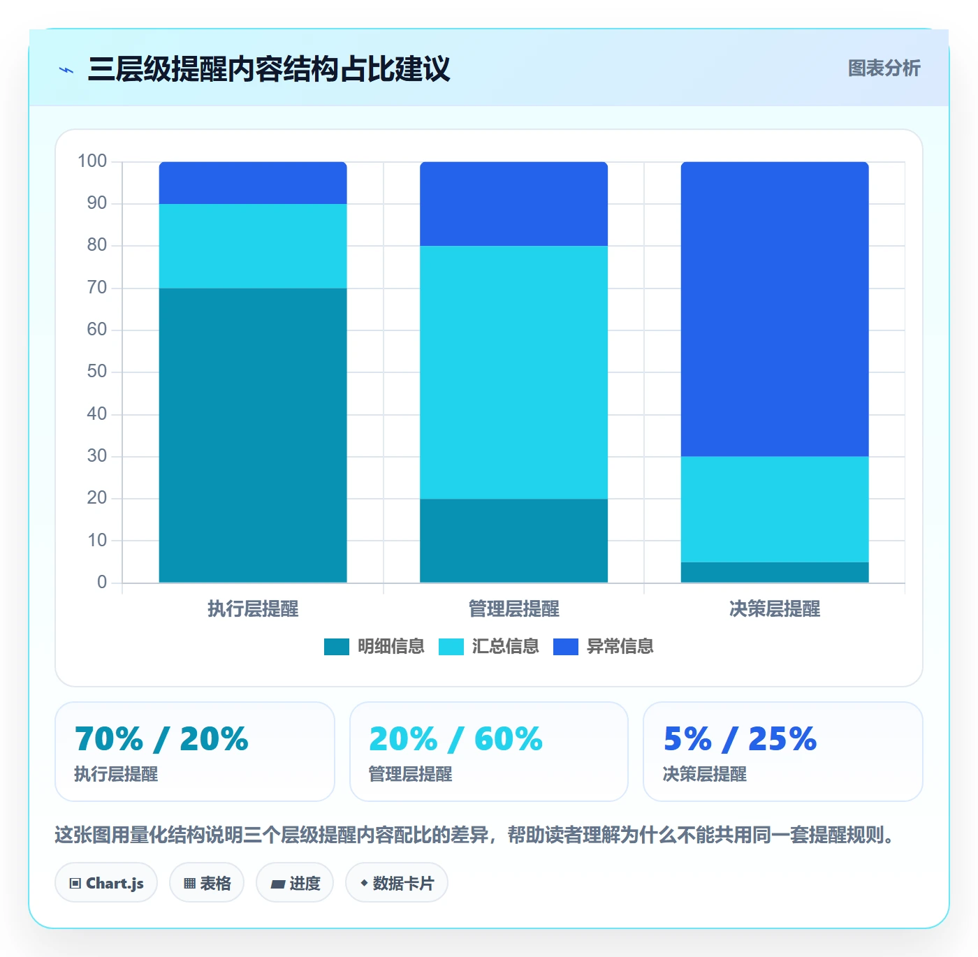 到期提醒最佳实践:管理层任务提醒入门指南,常见问题