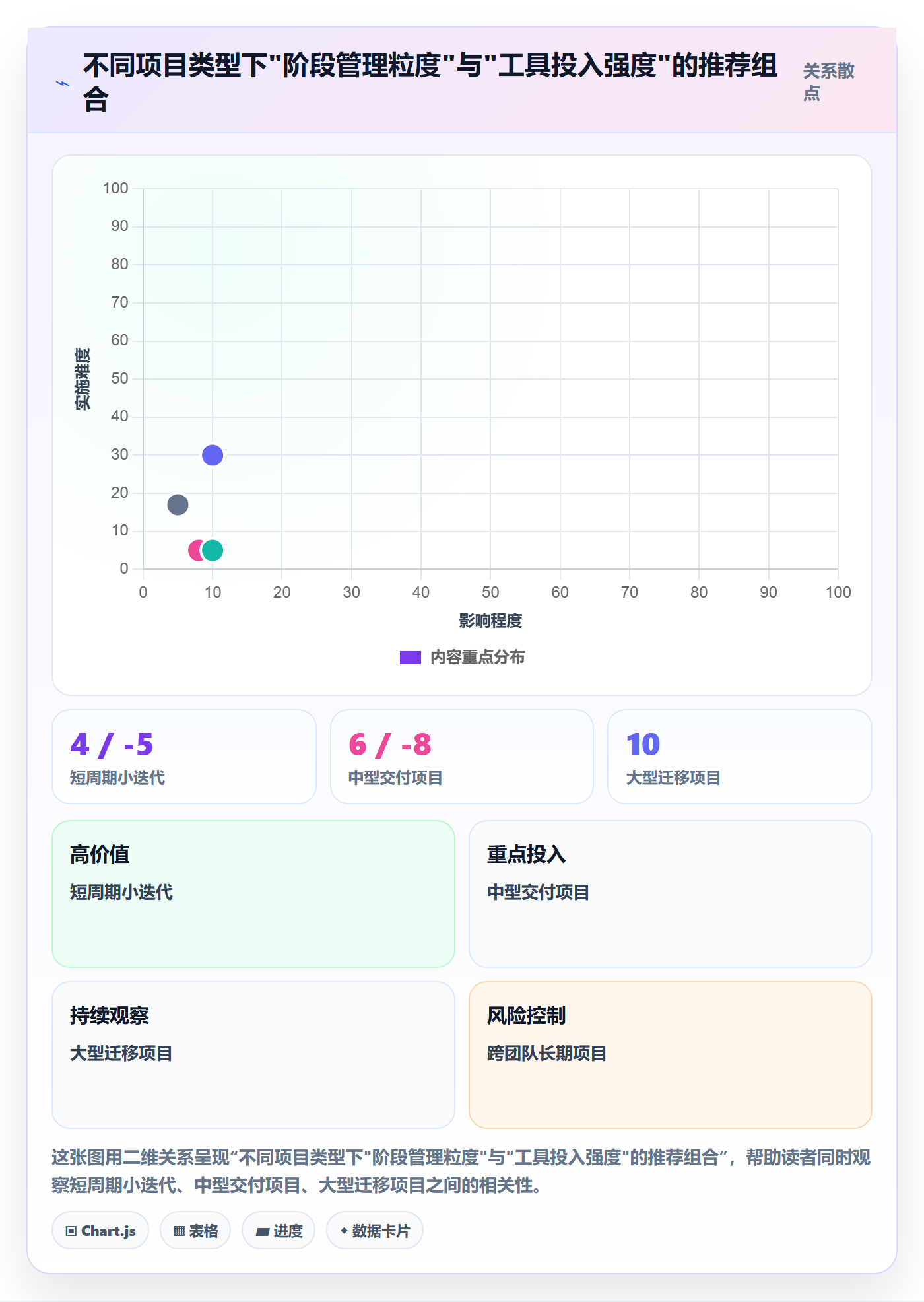 进度管理如何做好阶段进度?项目经理效率提升与操作步骤