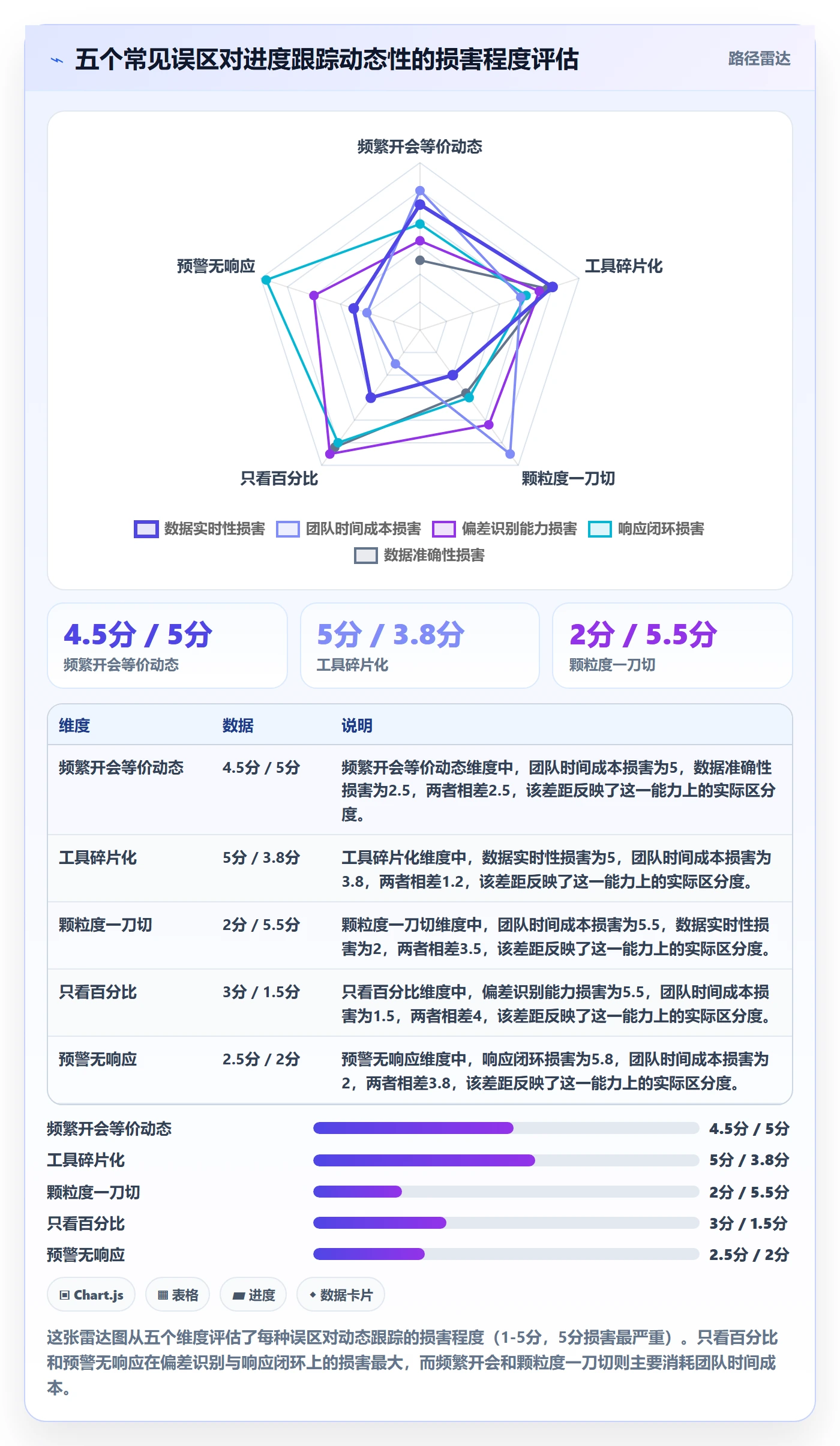 进度跟踪如何做好动态？项目经理协同管理与操作步骤
