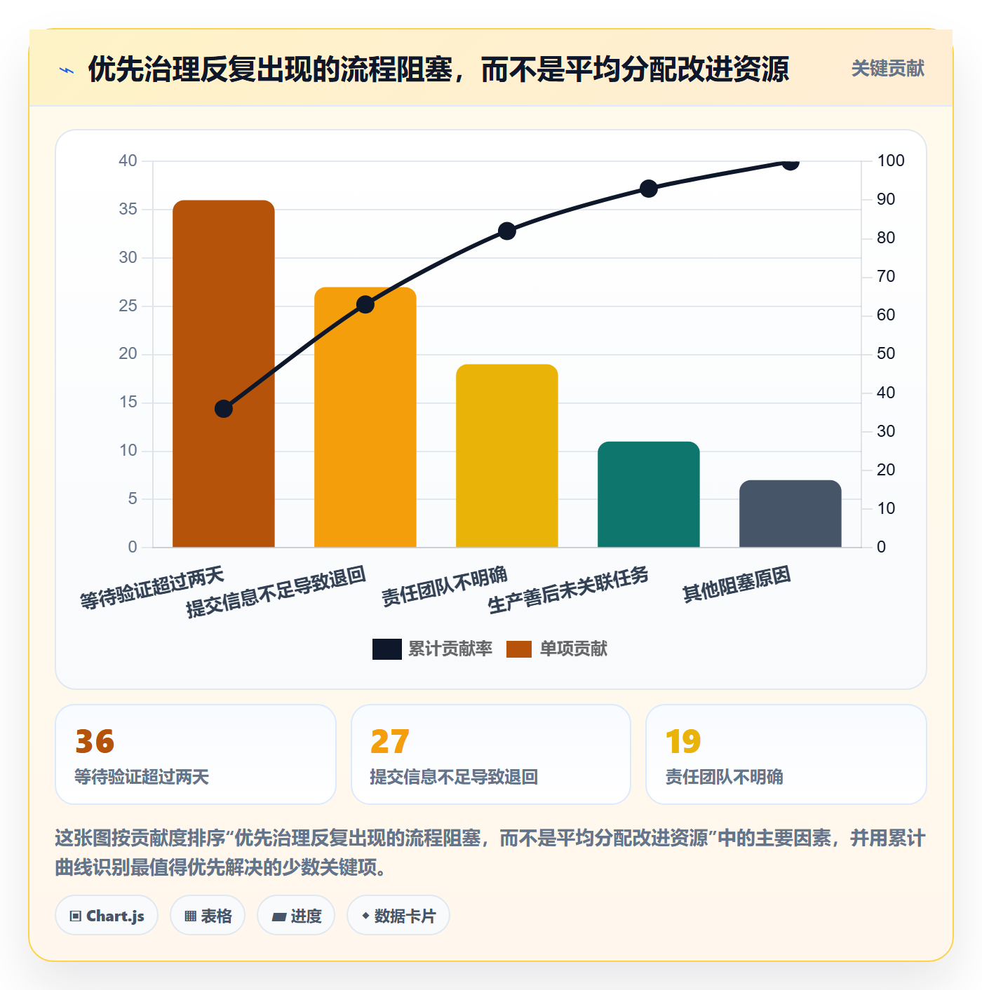 Bug / 缺陷关闭全流程：跨部门团队协同管理与一文讲清