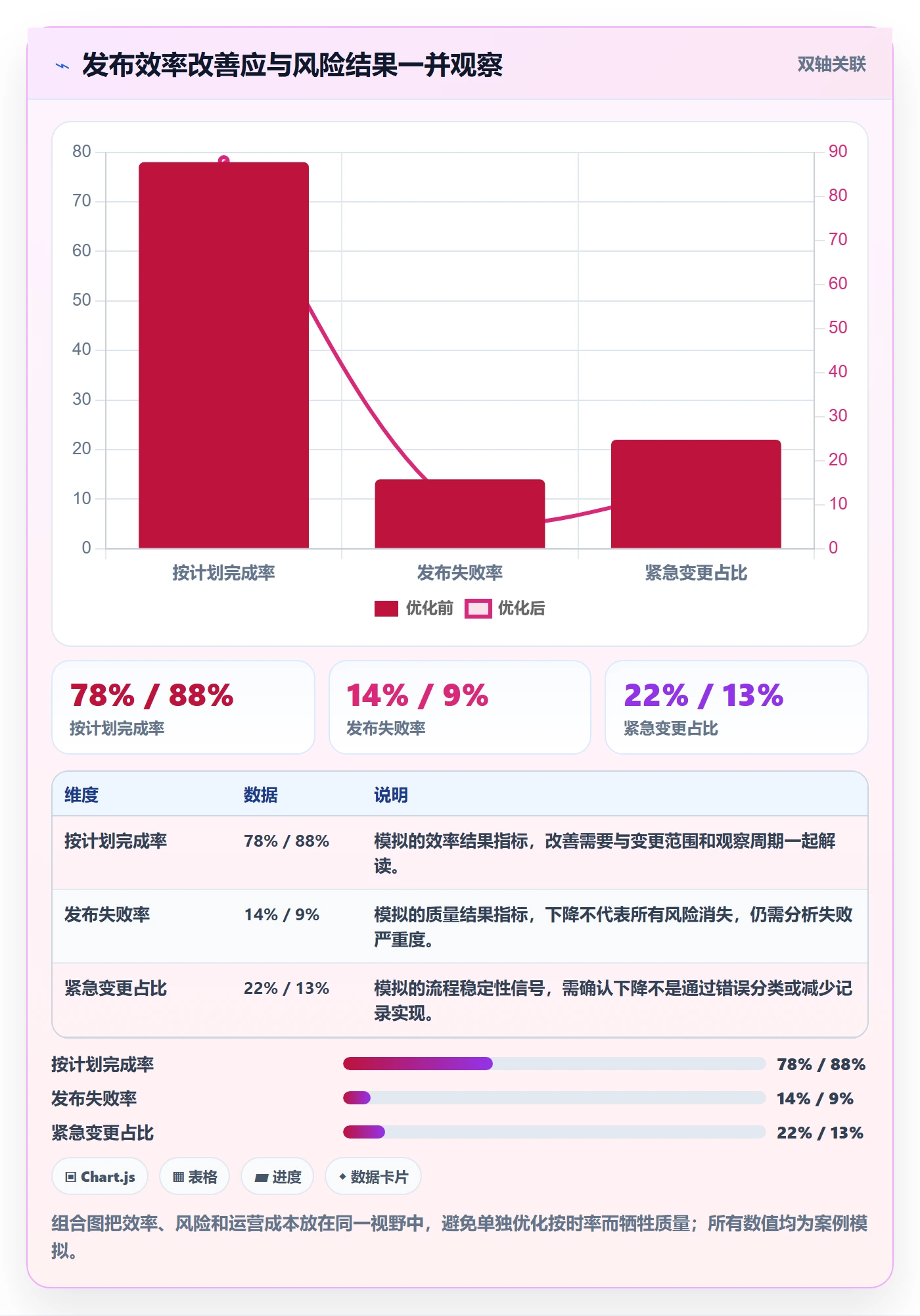 发布管理发布教程:PMO流程优化,避坑指南