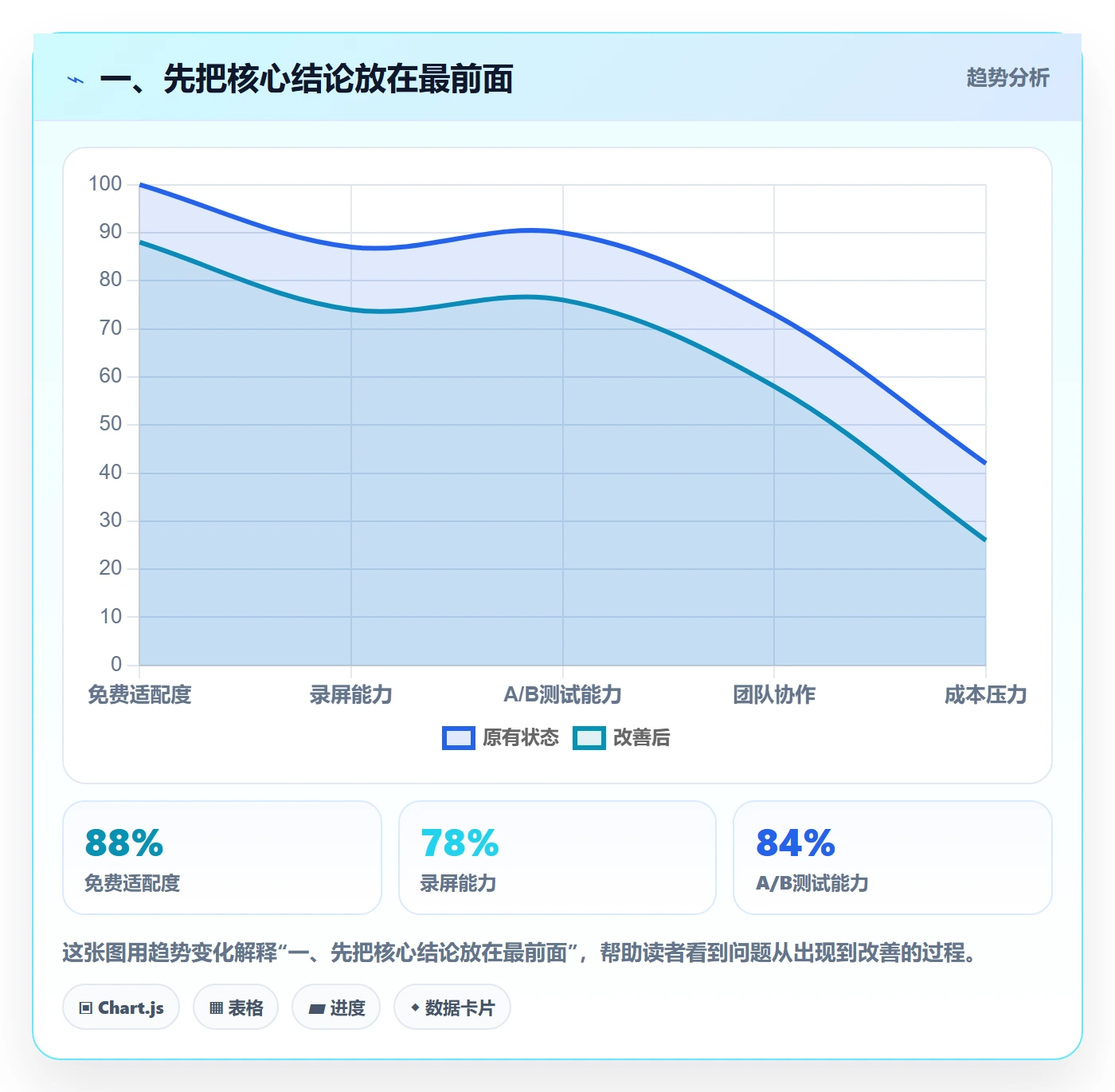 验收标准最佳实践：实施团队项目目标入门指南，常见问题