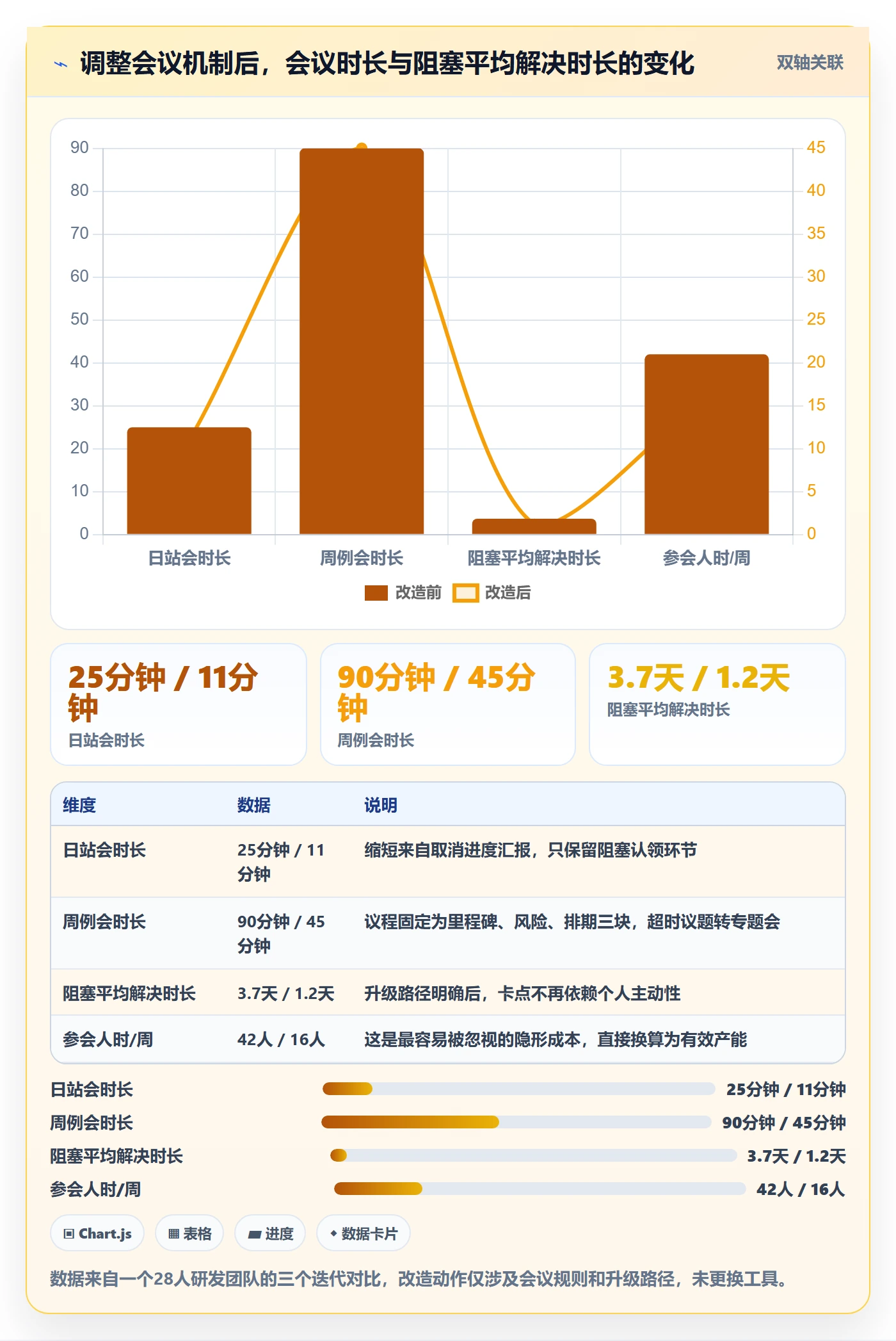 项目进度怎么做？项目成员流程优化：进度管理从0到1