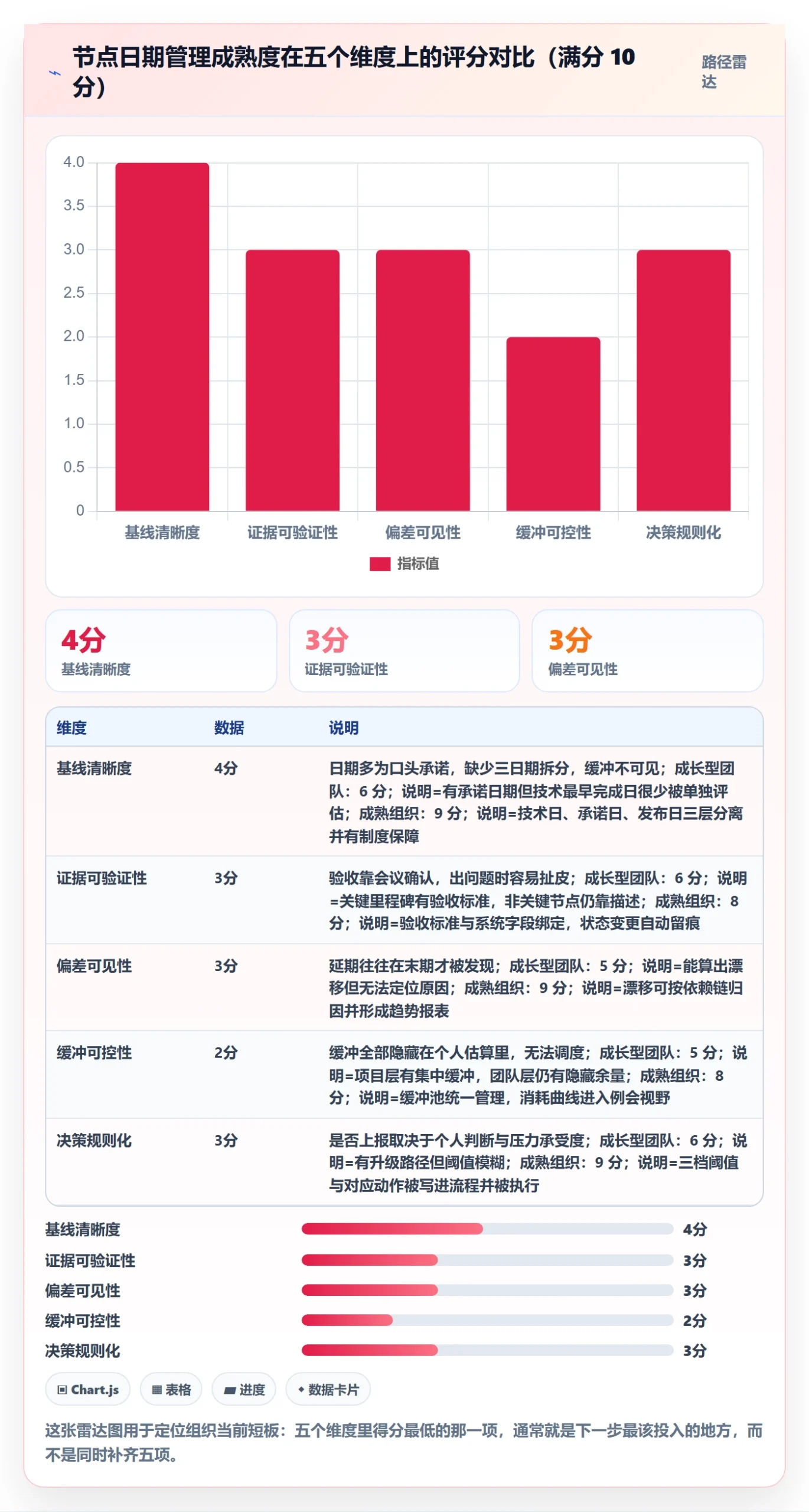 节点日期管理指南:项目负责人如何做好里程碑,数据分析全流程
