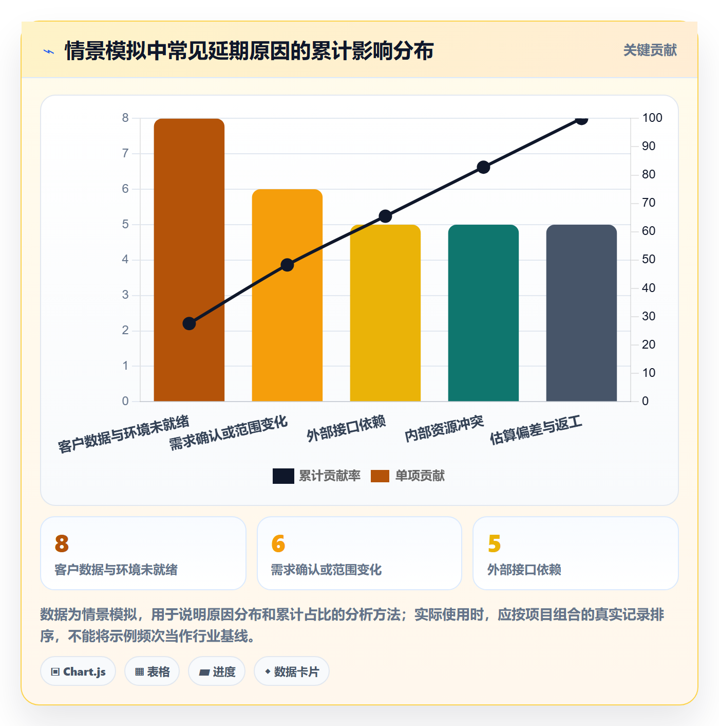 延期申请流程与规范：实施团队延期管理协同管理关键指标