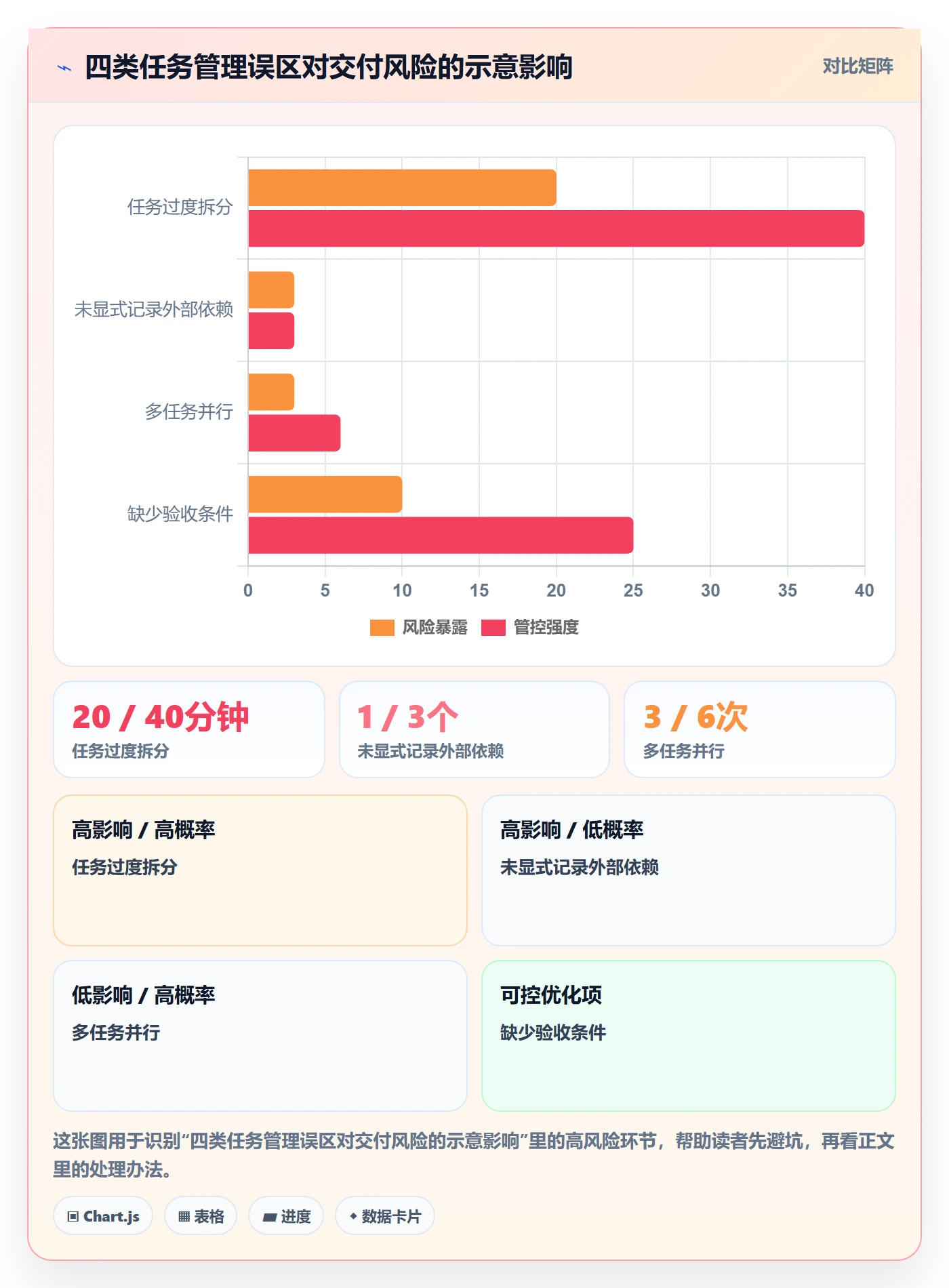Task管理方法大全:实施团队敏捷项目协同管理落地清单