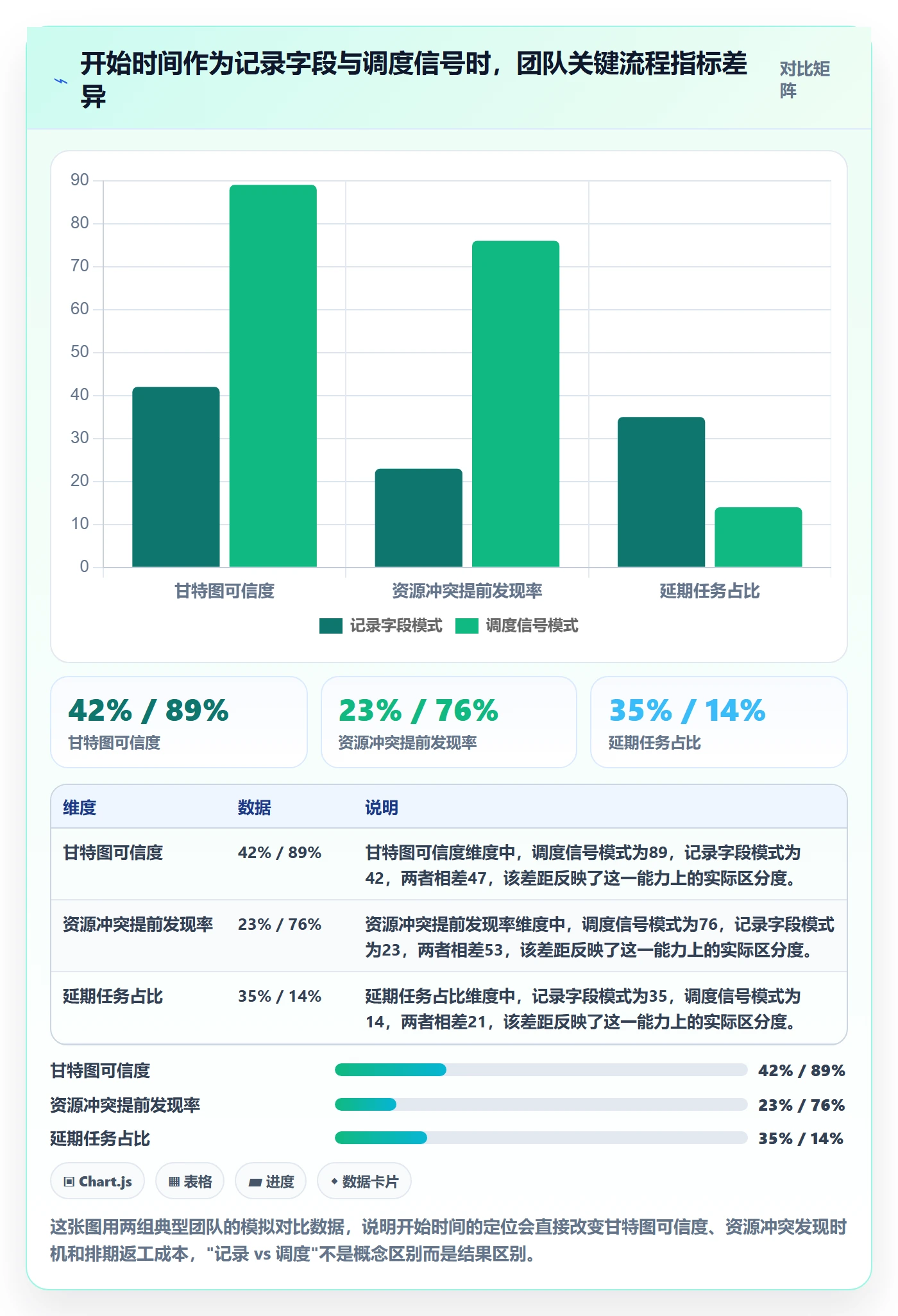 任务属性开始时间全流程：研发团队制度设计与一文讲清