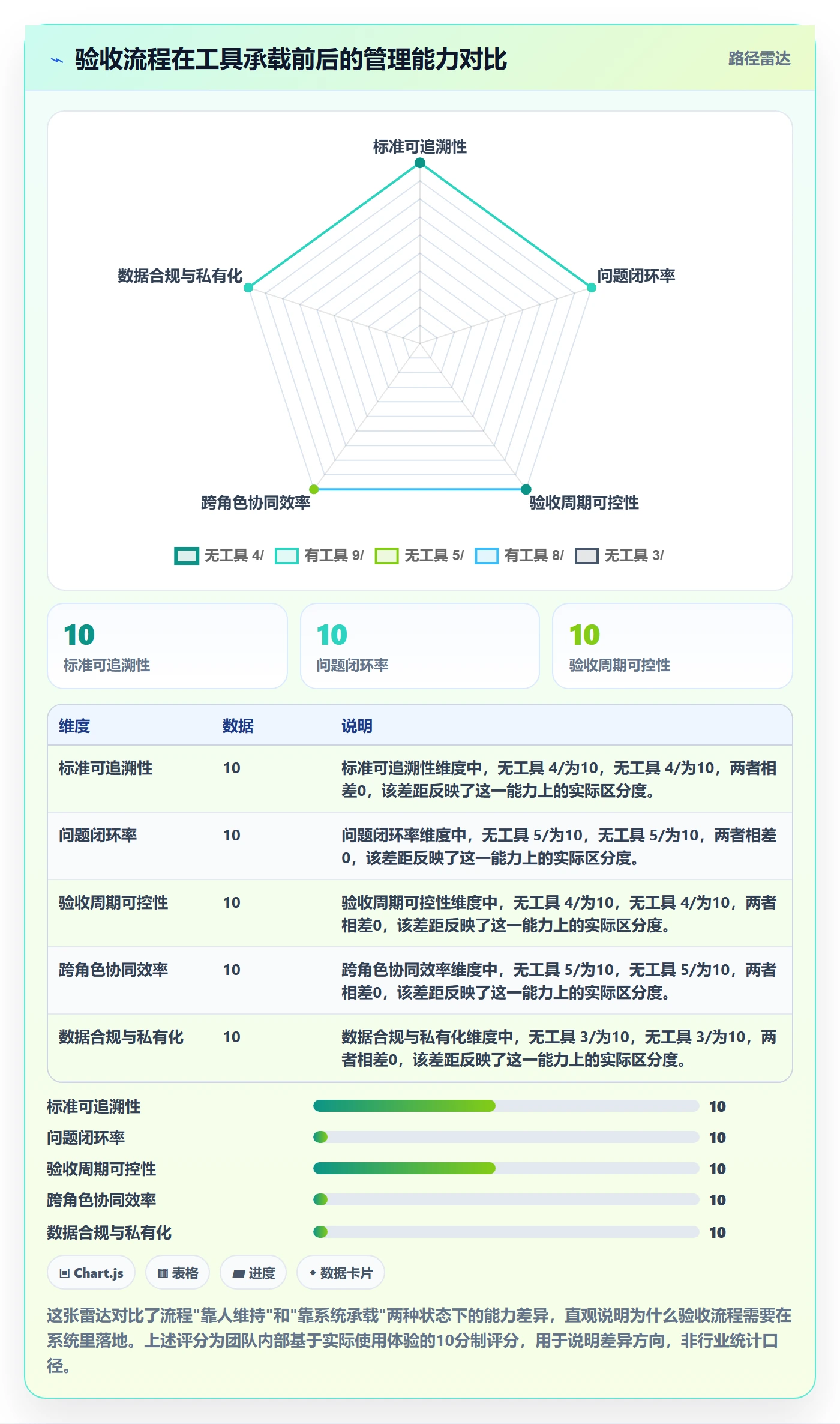 任务验收验收标准全流程:项目成员入门指南与一文讲清