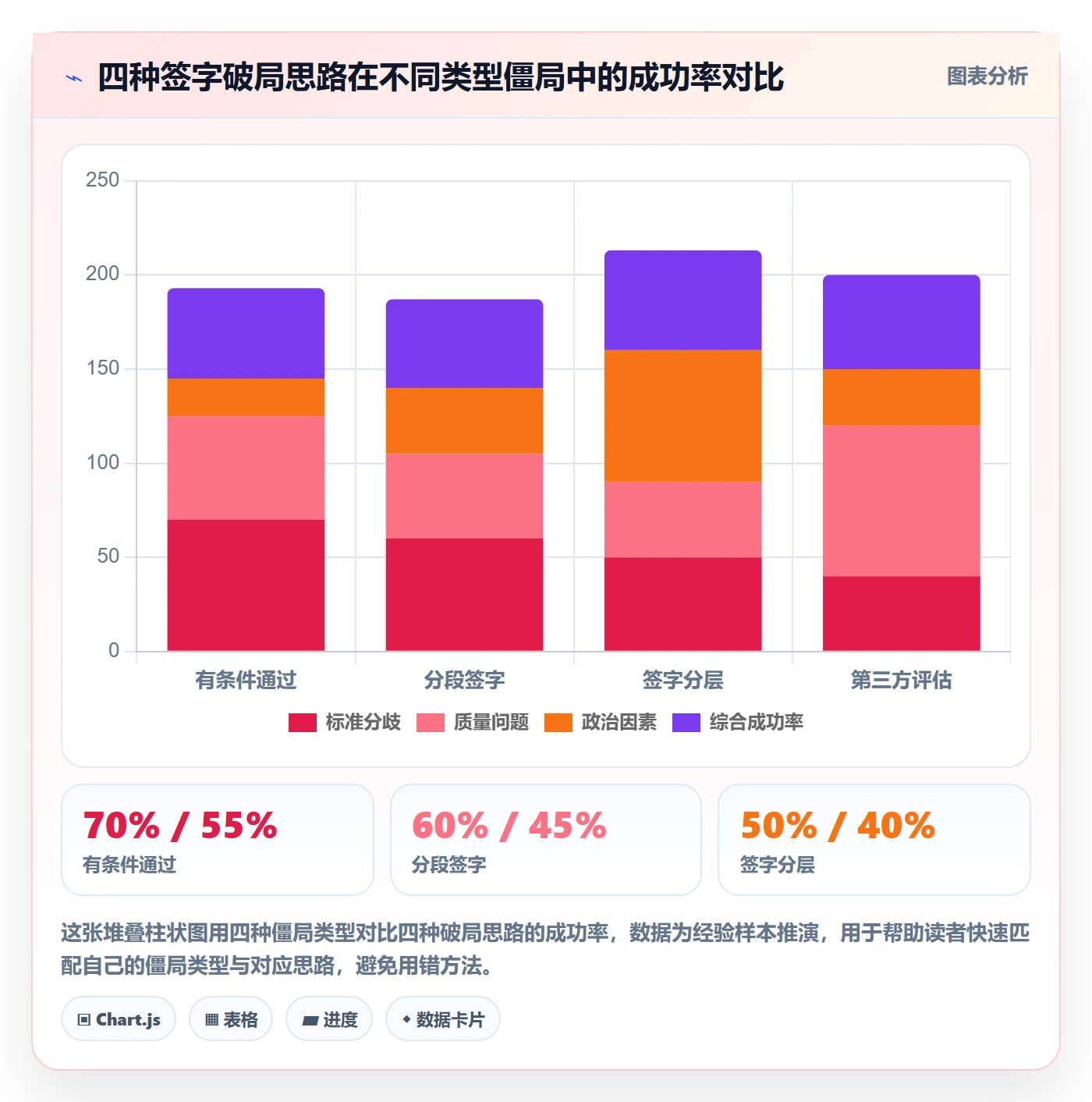 审核落地方案：项目经理开展任务验收的实操方法案例解析