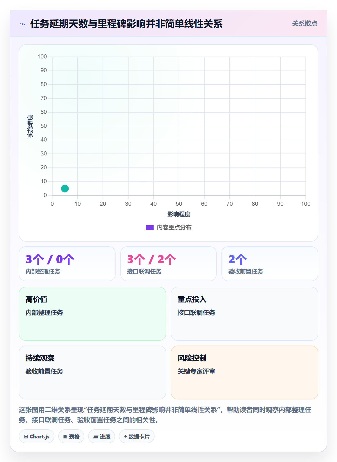 甘特图如何做好基线对比?企业管理者风险控制与操作步骤