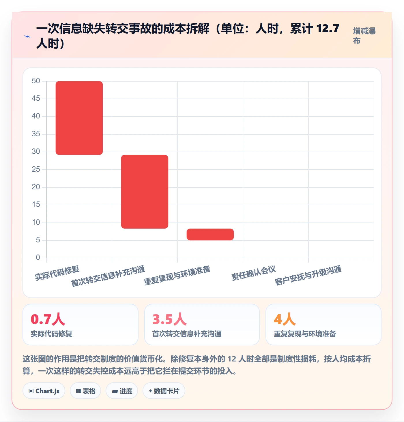 转交管理指南:跨部门团队如何做好任务分派,制度设计全流程