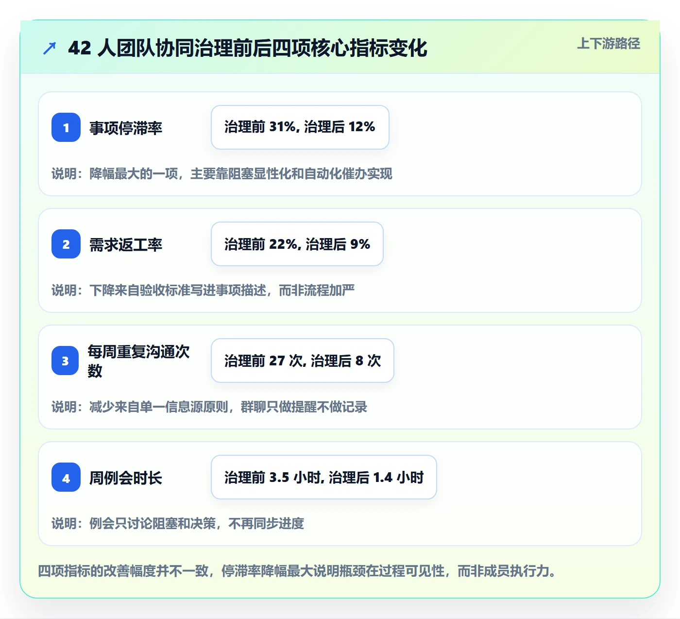 事项管理指南:项目成员如何做好任务管理,协同管理全流程