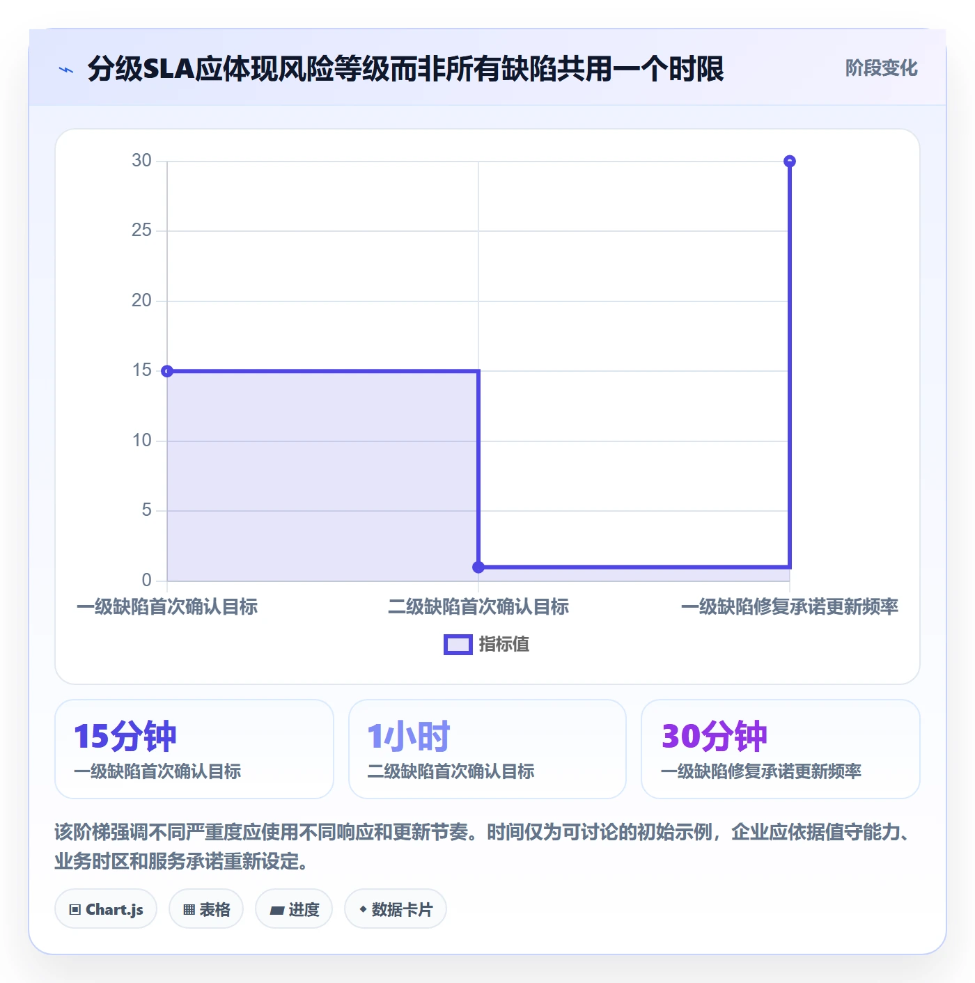 关闭流程与规范:企业管理者Bug / 缺陷风险控制关键指标
