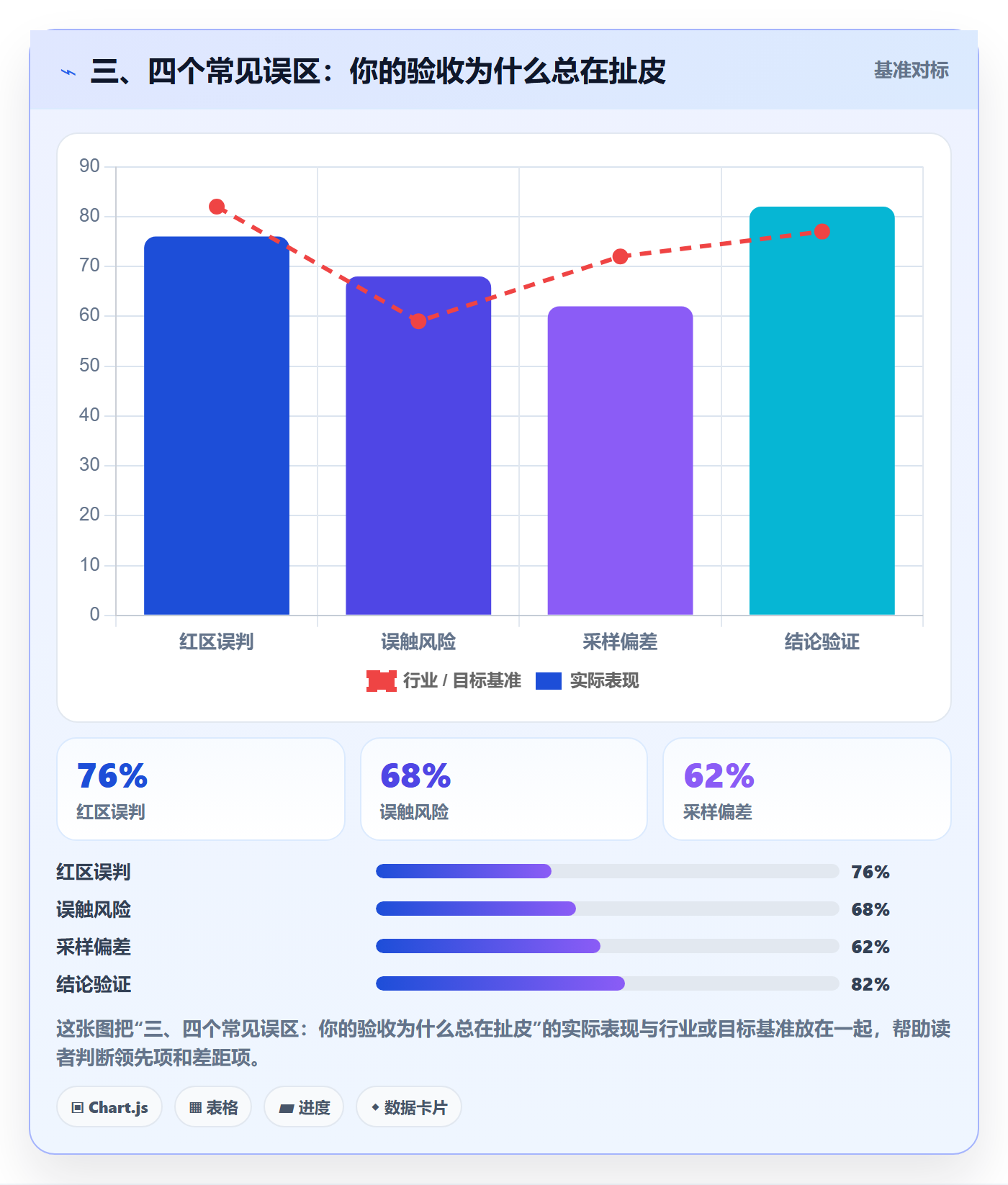 三、四个常见误区:你的验收为什么总在扯皮