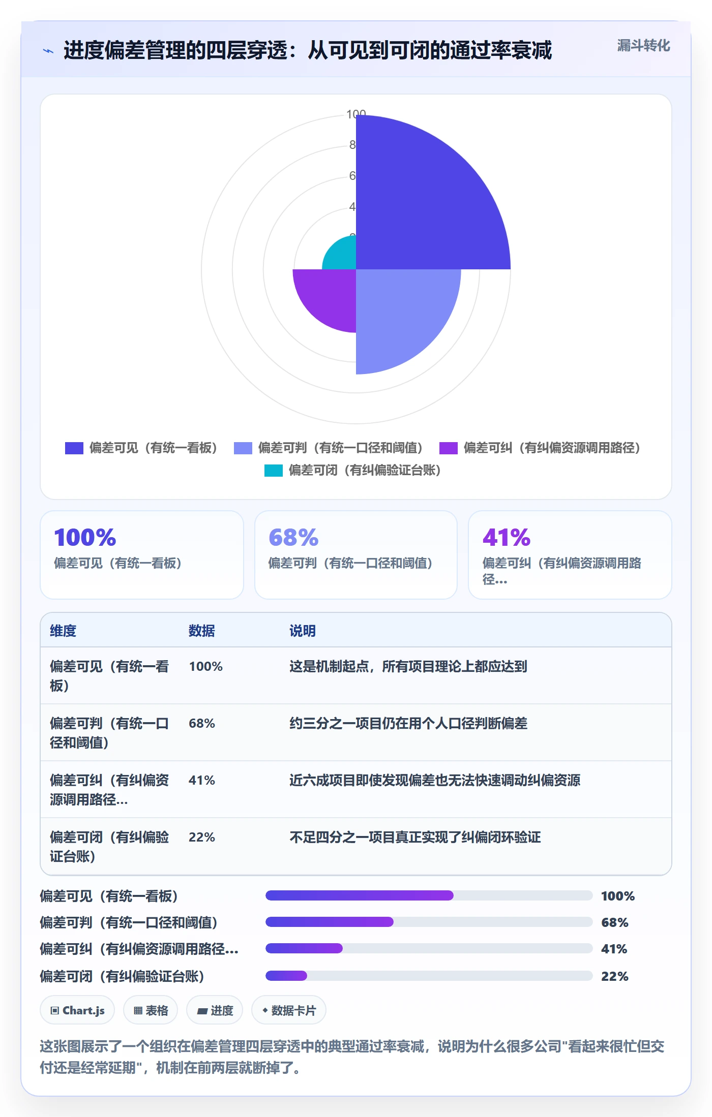进度管理如何做好进度偏差?PMO协同管理与操作步骤