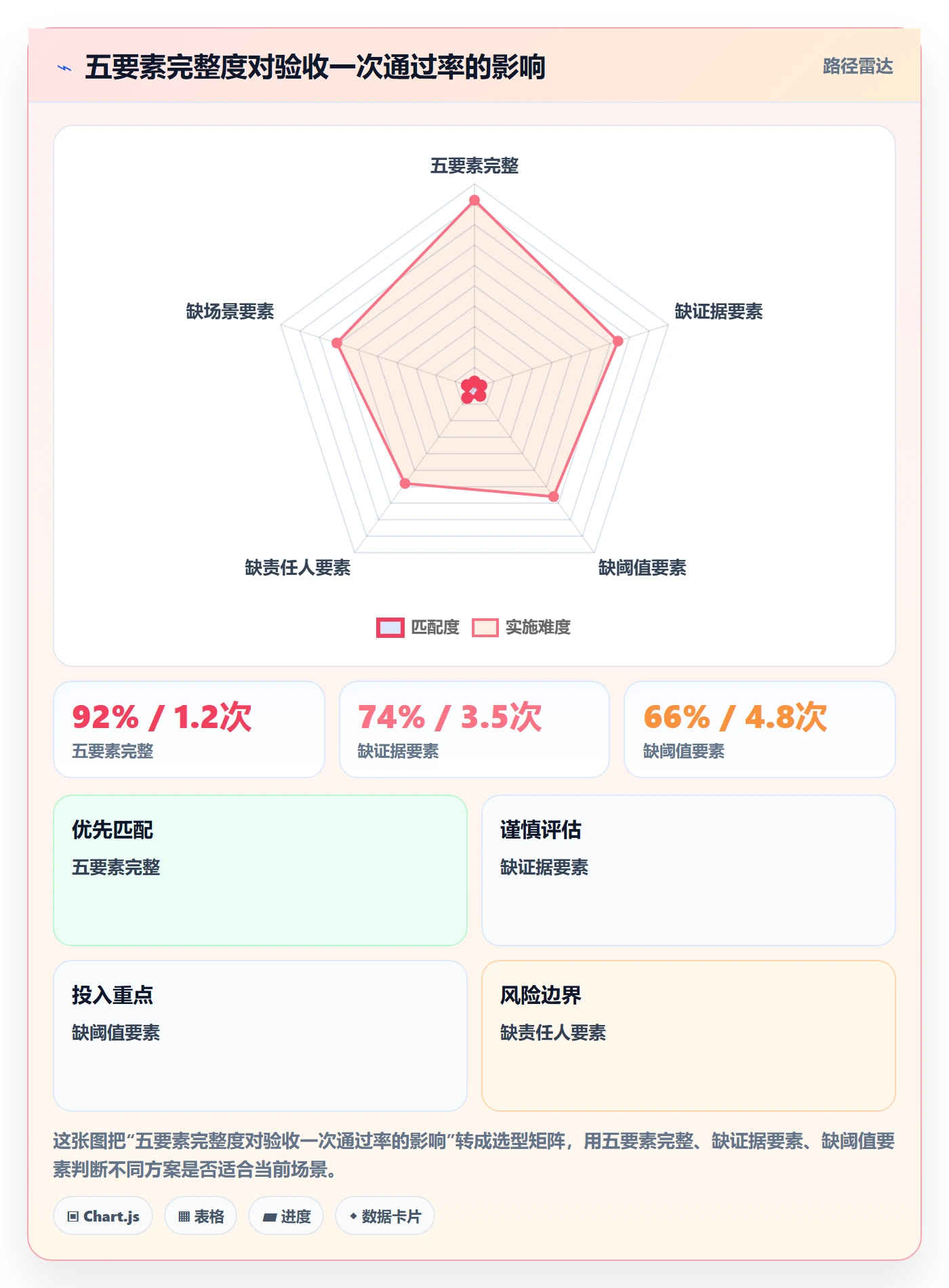 验收标准怎么做?项目经理流程优化:项目目标从0到1