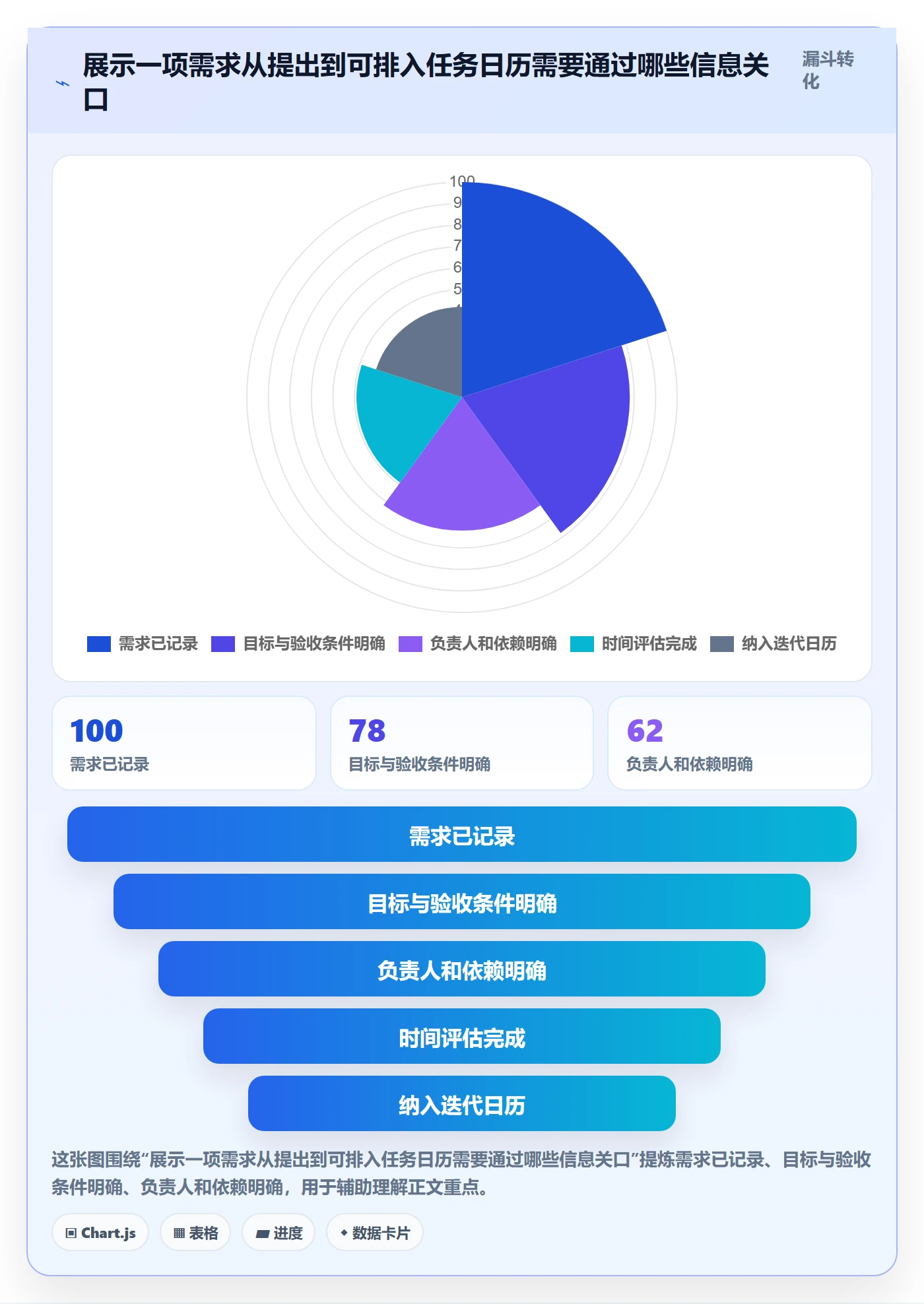 日历视图如何做好任务日历？产品经理流程优化与操作步骤