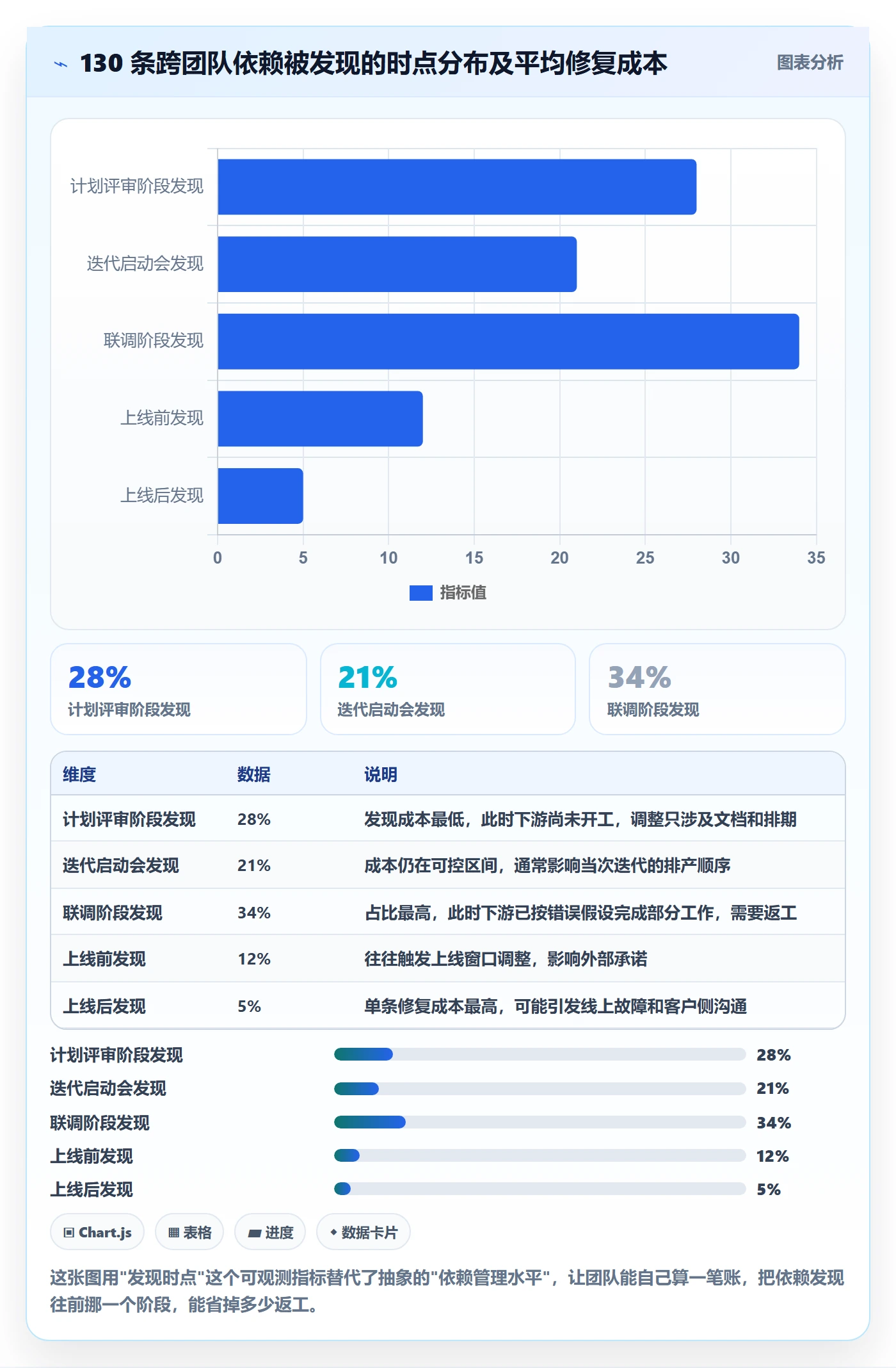 子计划落地方案:项目经理开展项目规划的协同管理案例解析