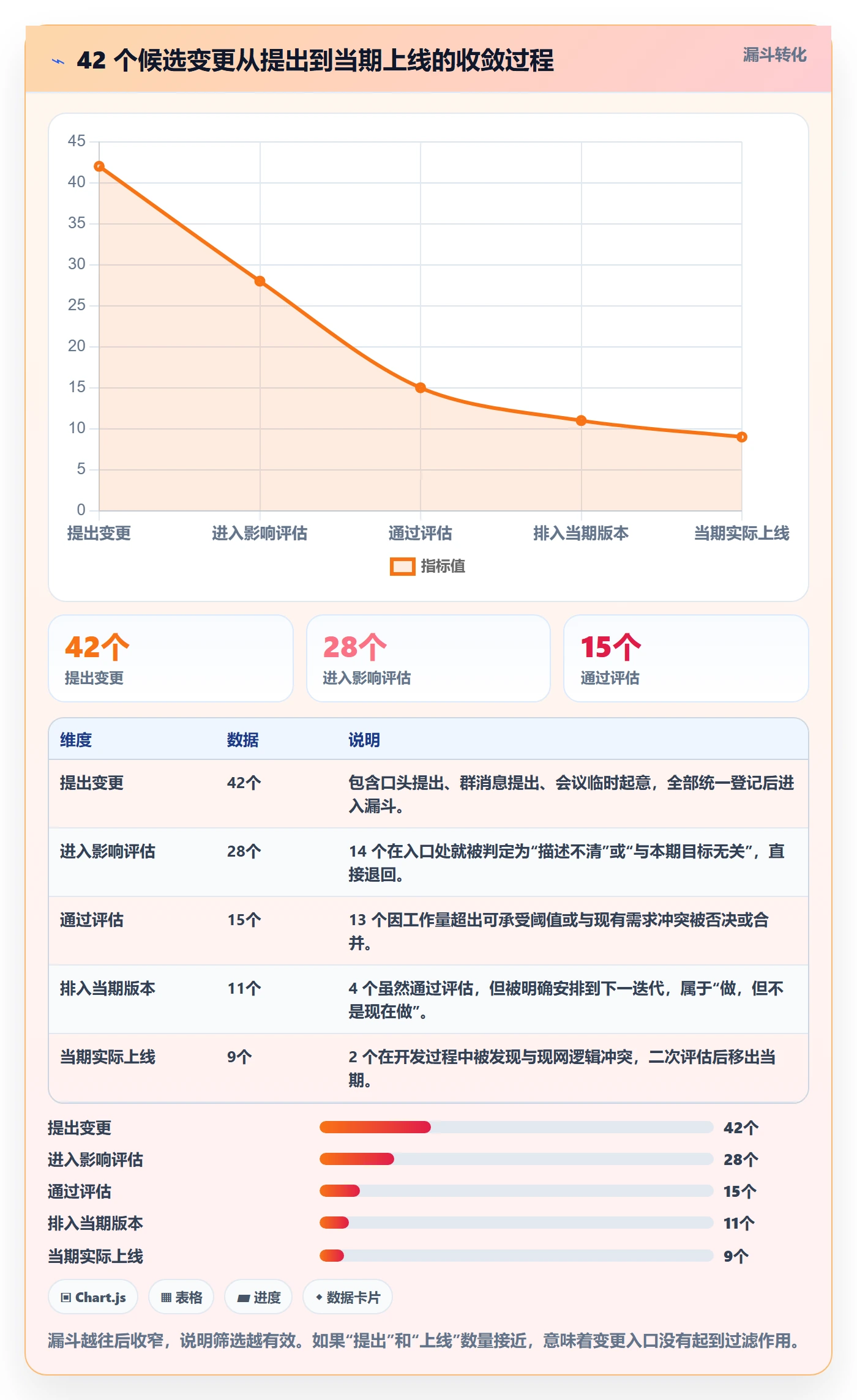 计划调整落地方案：产品经理开展项目规划的落地方案案例解析