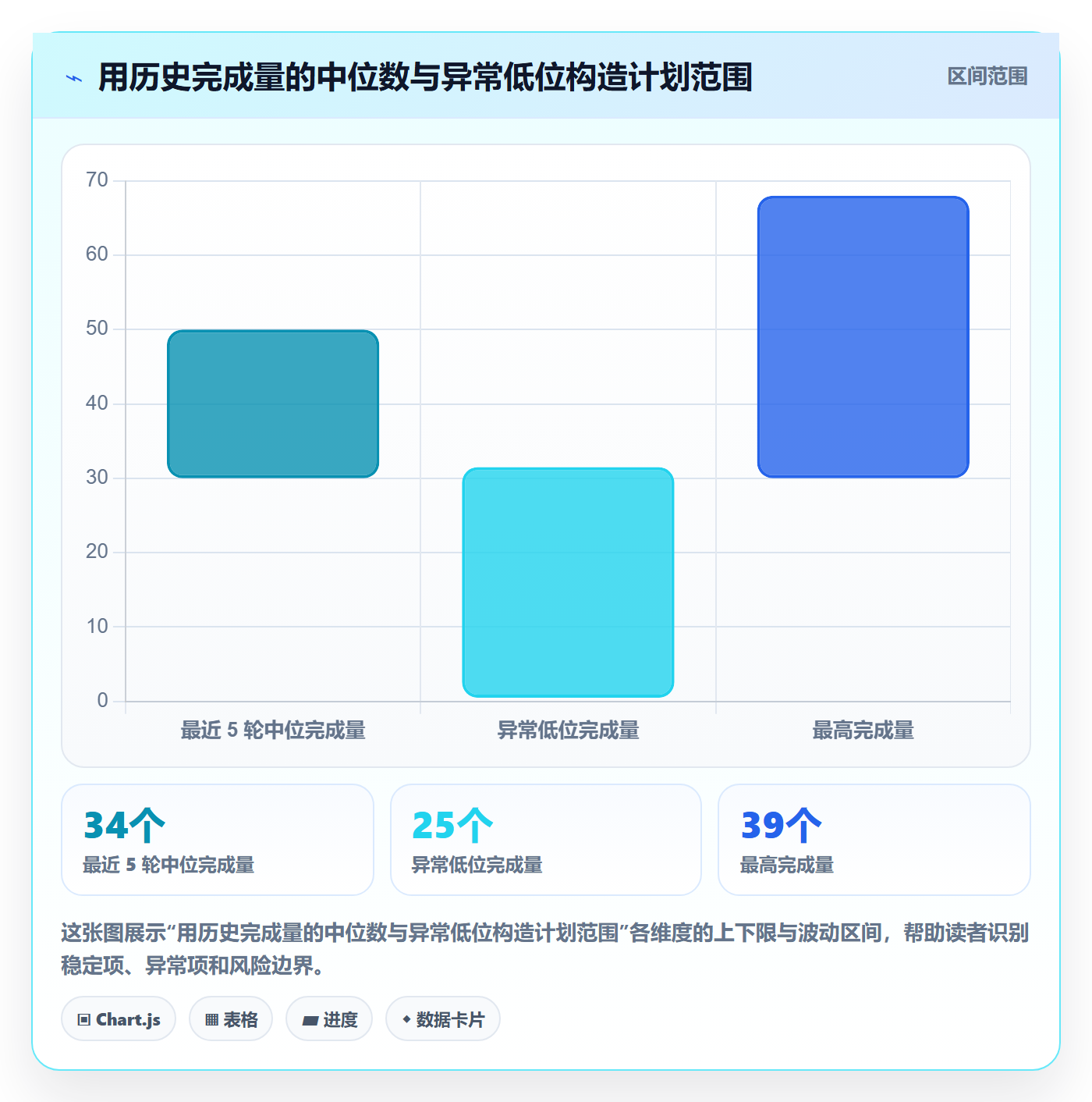 迭代管理如何做好迭代容量?产品经理入门指南与操作步骤