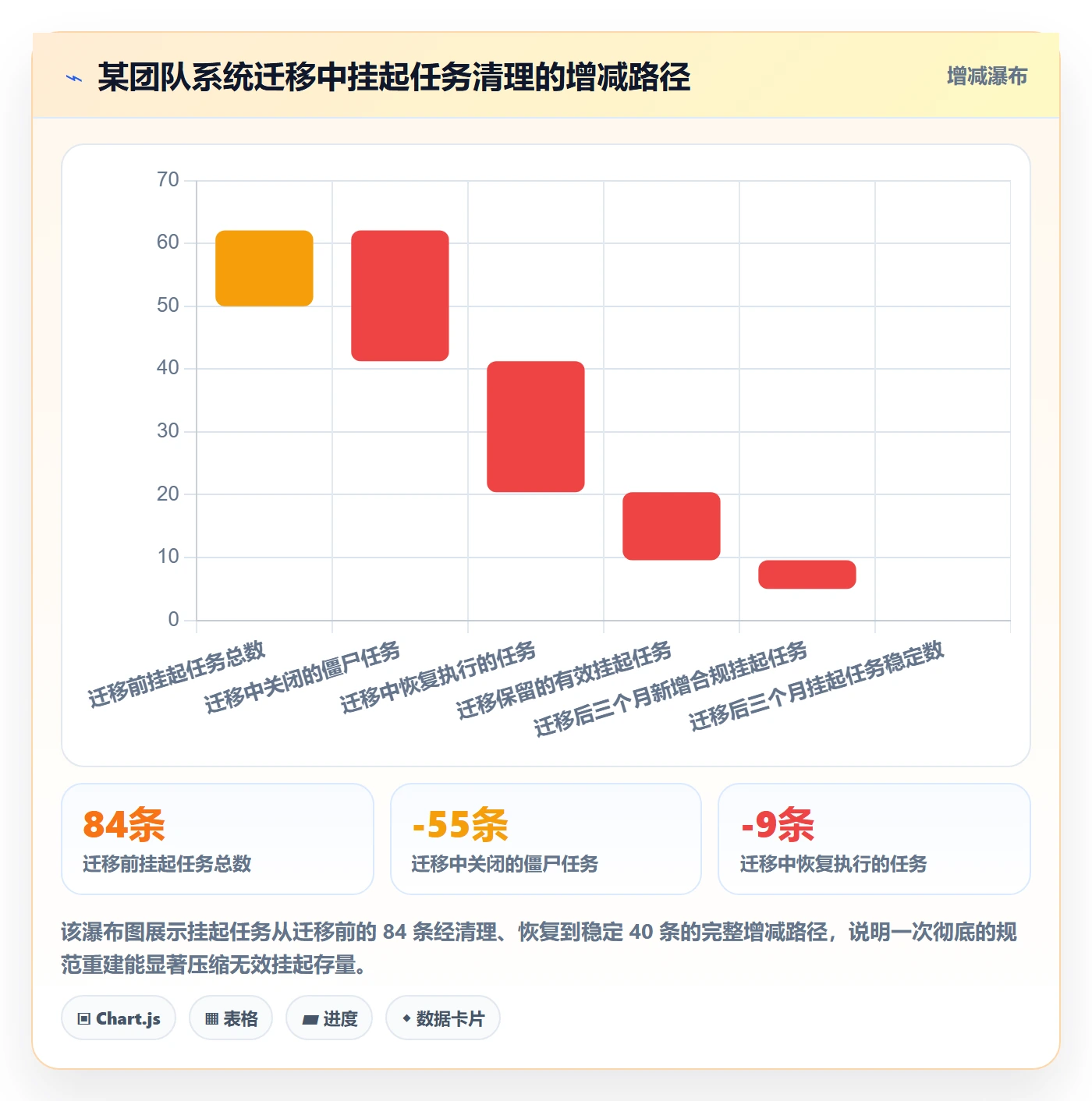 挂起管理方法大全:项目负责人任务执行入门指南落地清单
