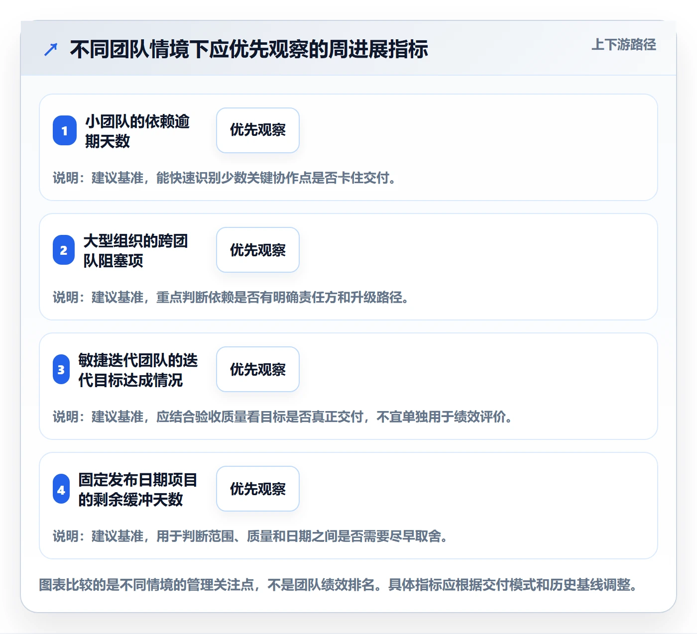 周进展管理指南:研发团队如何做好进度跟踪,风险控制全流程