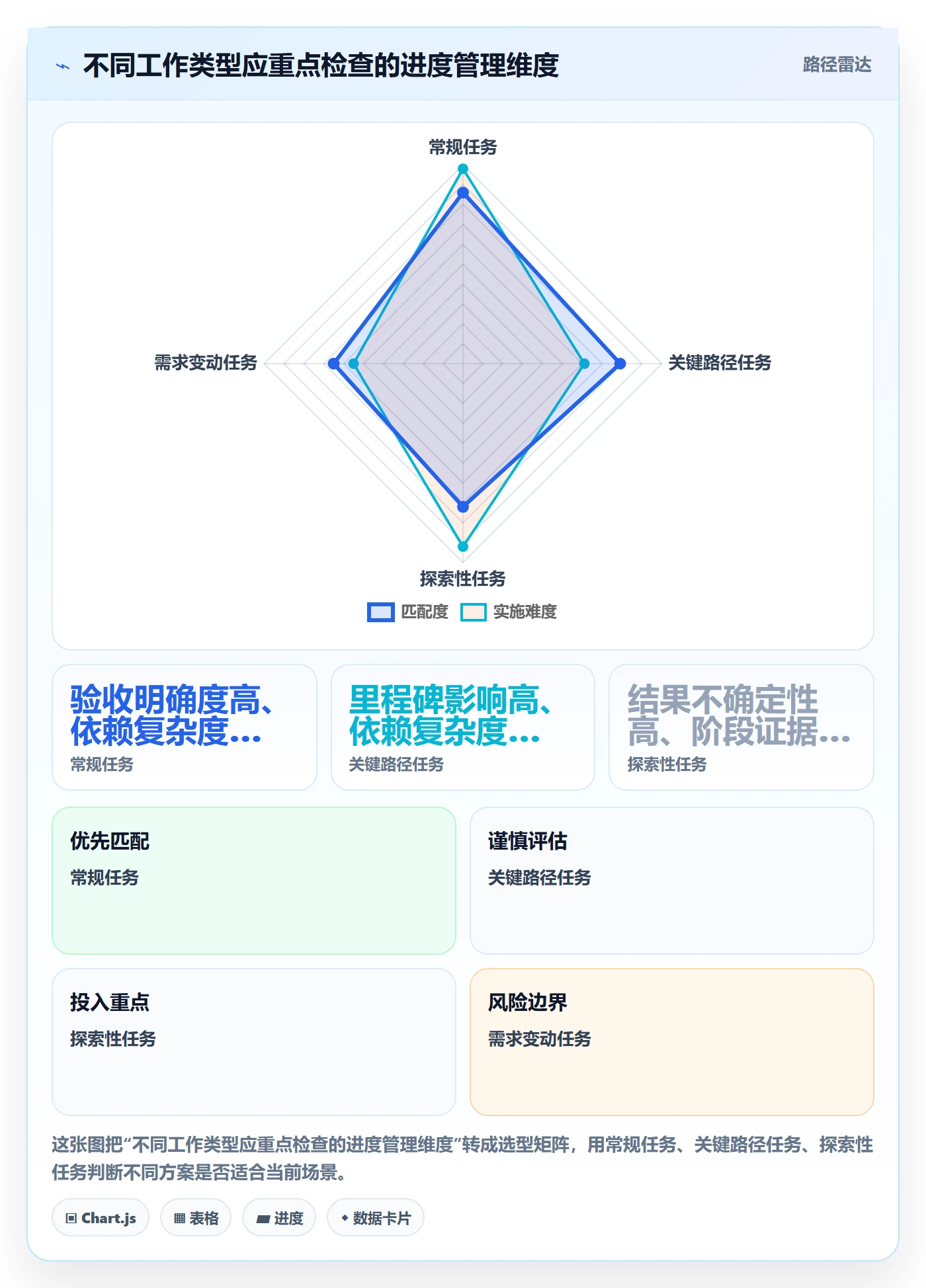 周进展管理指南:项目成员如何做好进度跟踪,最佳实践全流程