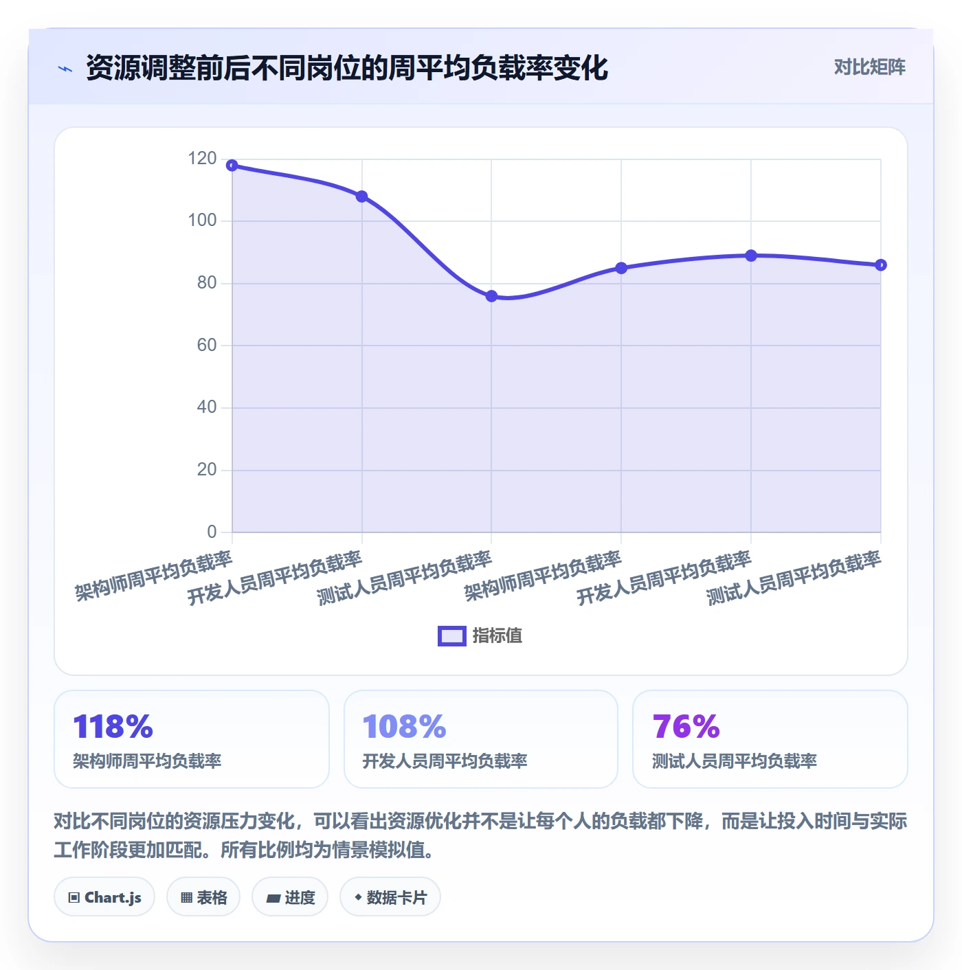 人员投入落地方案：项目成员开展人力资源计划的风险控制案例解析