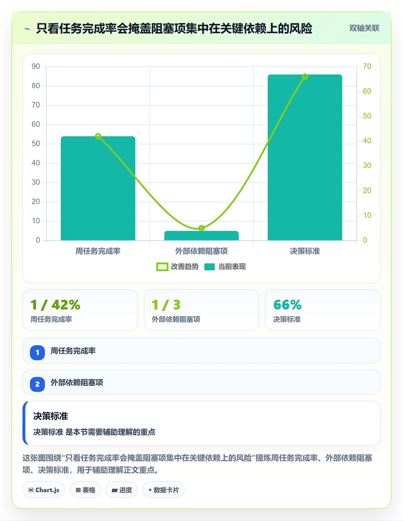 版本内容落地方案：企业管理者开展版本管理的效率提升案例解析