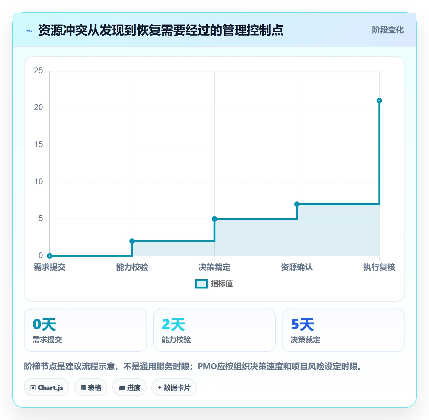 团队管理指南:PMO如何做好资源管理,最佳实践全流程
