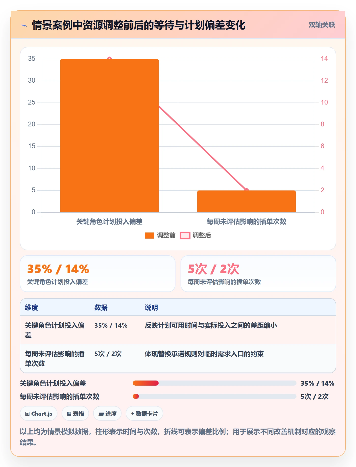 资源管理如何做好资源?项目负责人效率提升与操作步骤