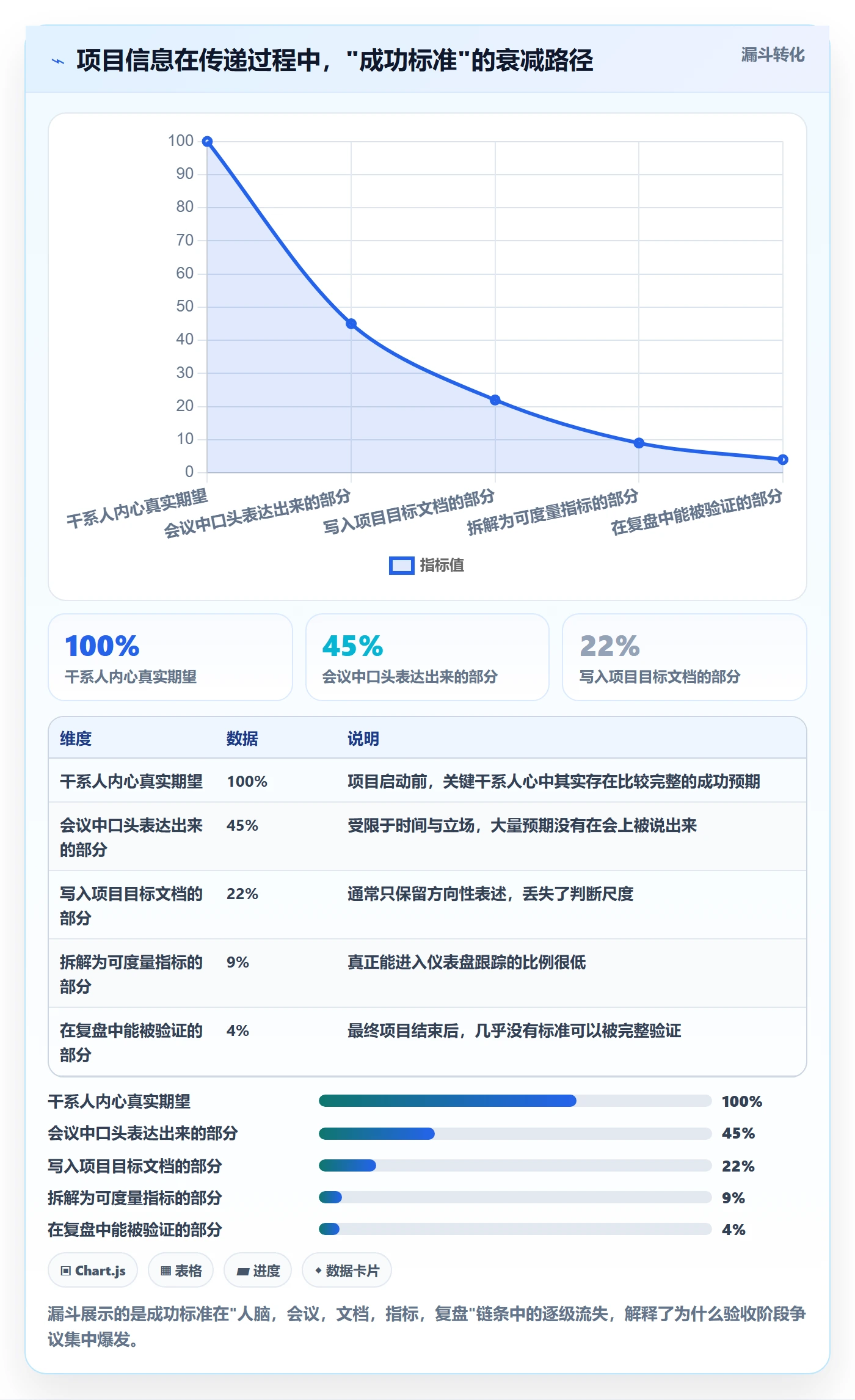 成功标准管理指南:项目经理如何做好项目目标,最佳实践全流程