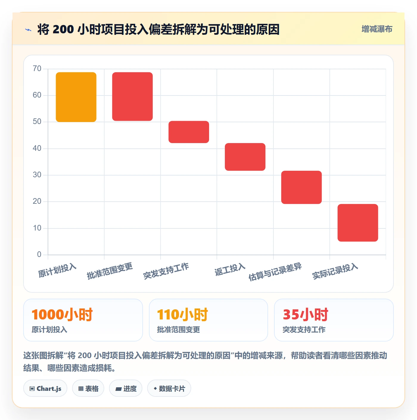 实际工时流程与规范:管理层工时管理风险控制关键指标