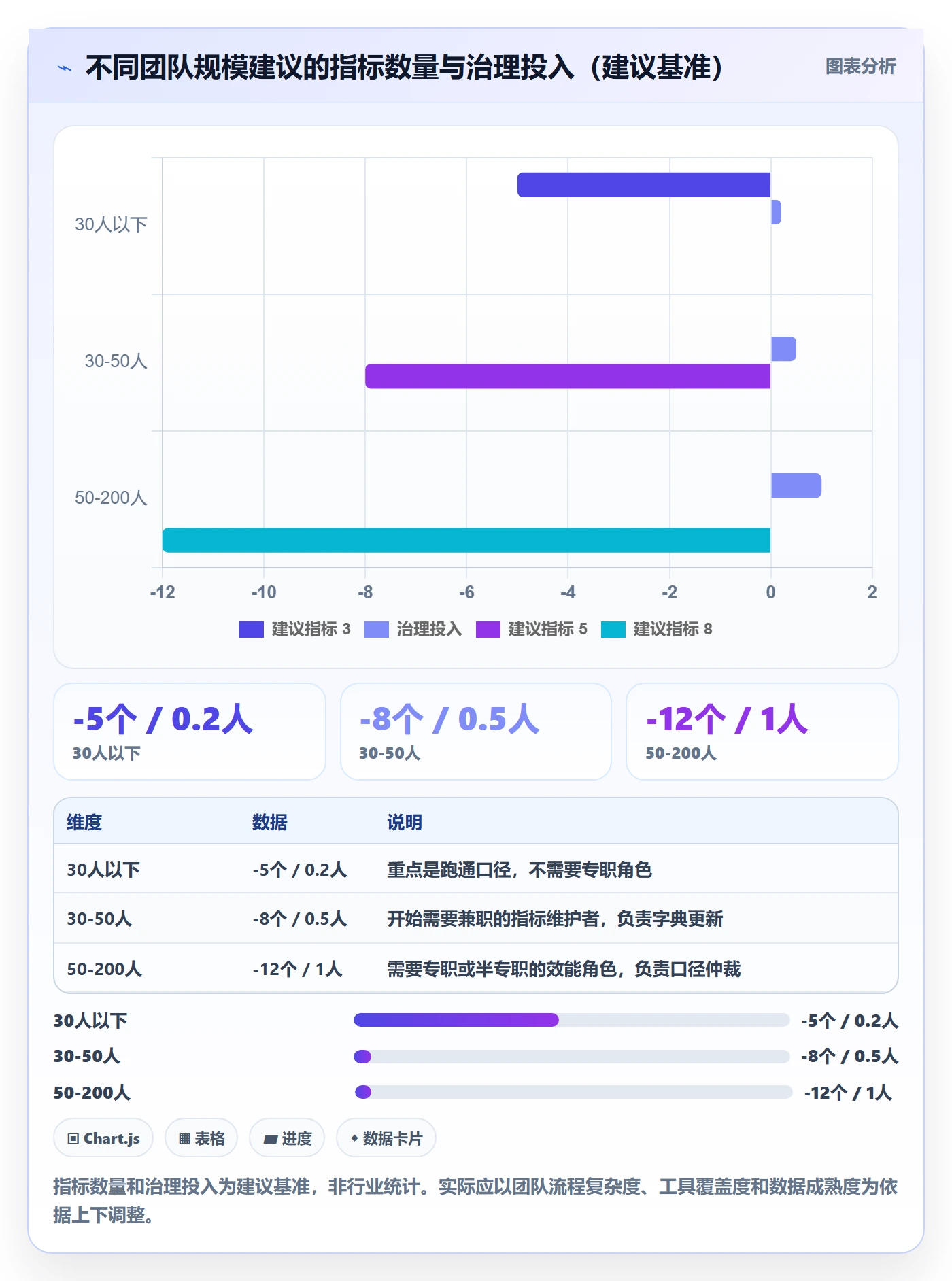 项目目标项目目标教程:研发团队数据分析,避坑指南