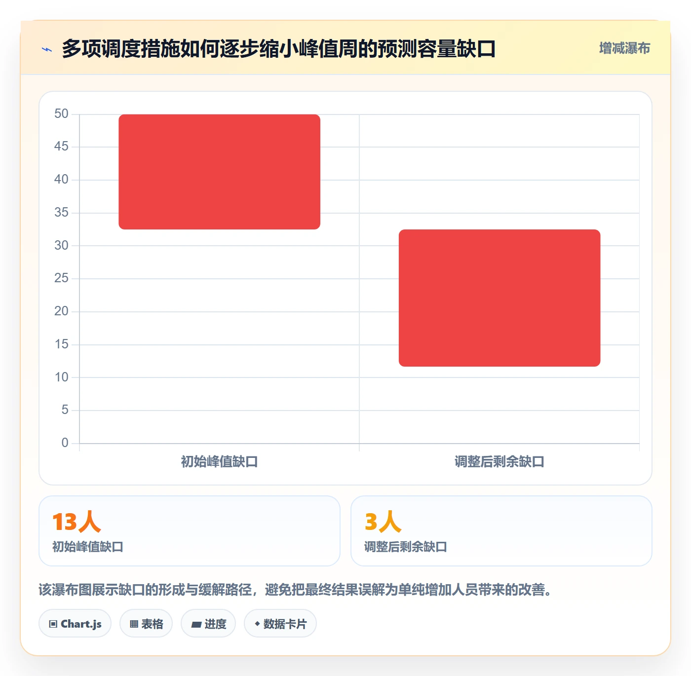 人力规划实操方法：实施团队提升人力资源计划效率的落地方案方法与模板