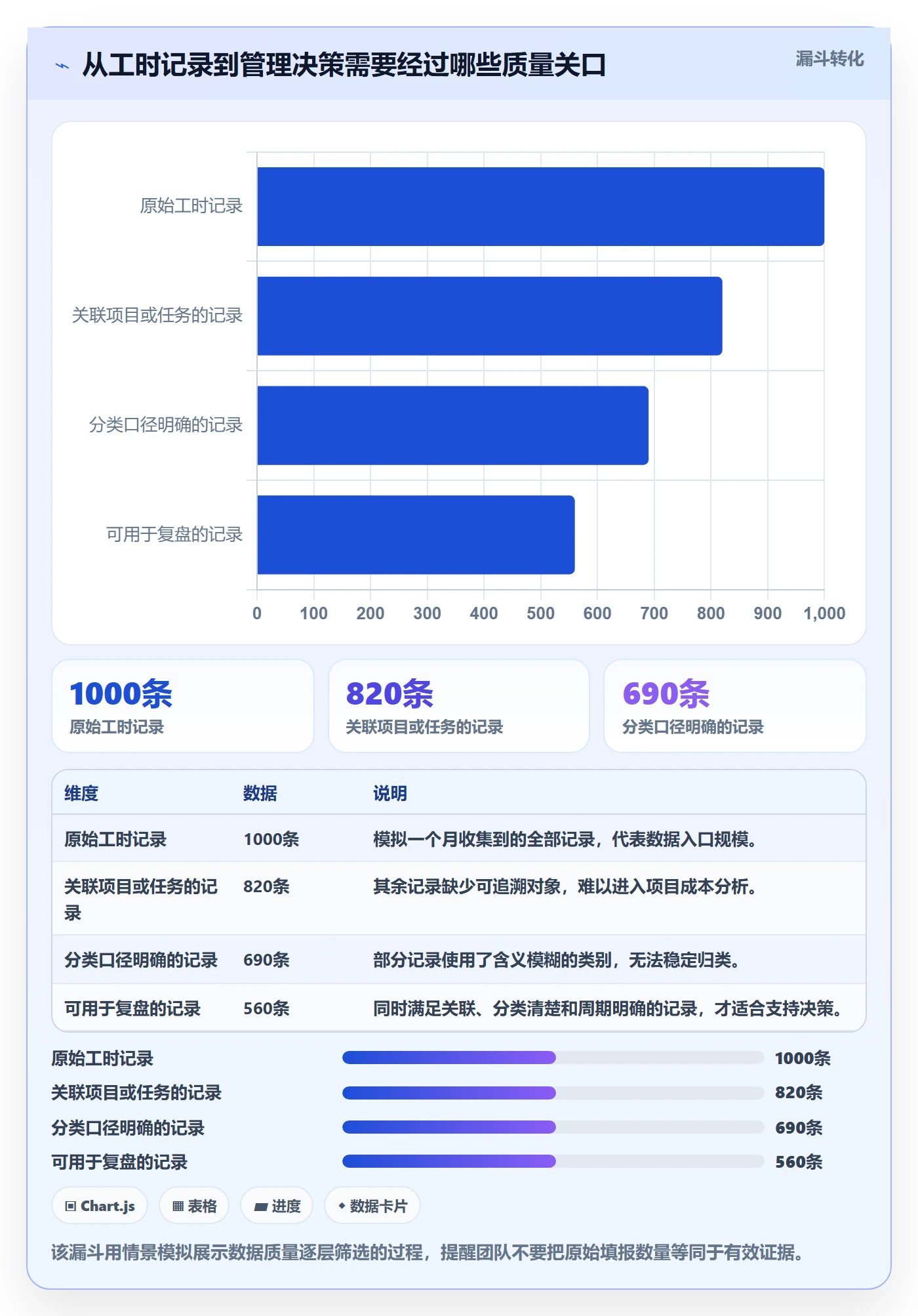 项目工时落地方案：产品经理开展工时表的入门指南案例解析