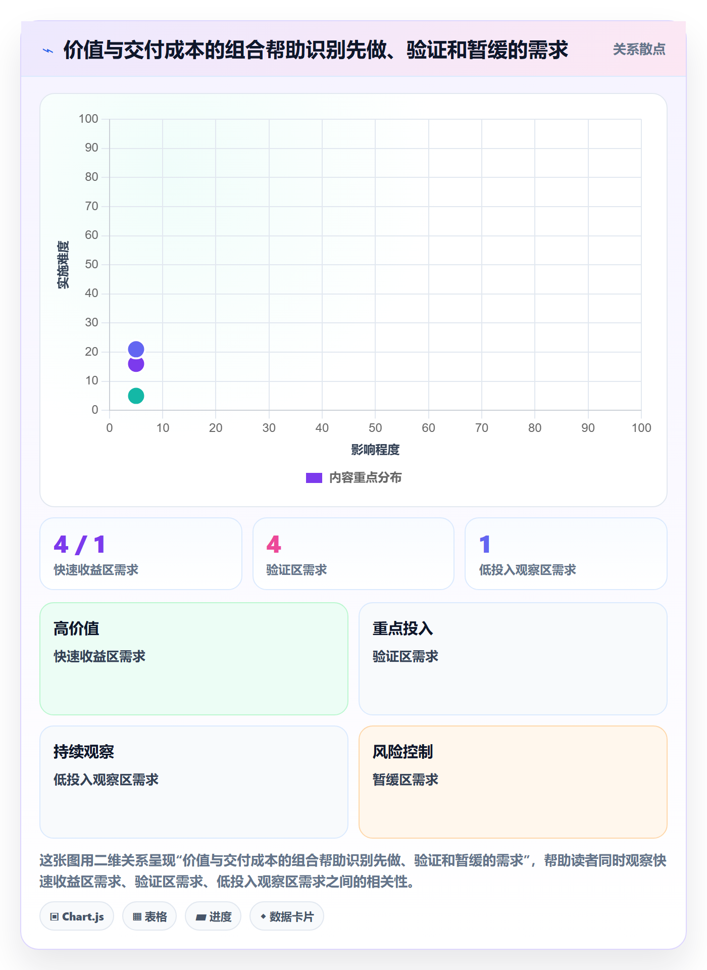 需求优先级实操方法:研发团队提升需求排期效率的数据分析方法与模板