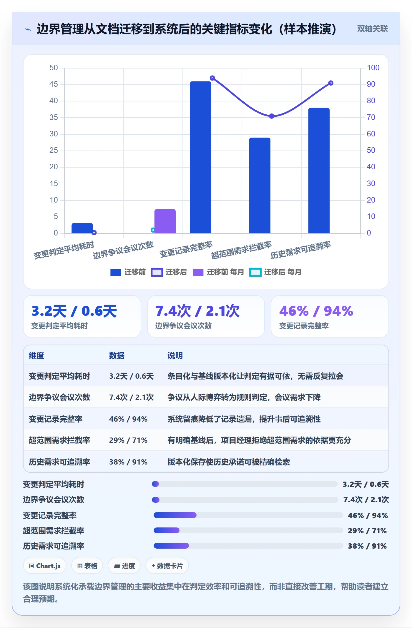 范围边界怎么做?跨部门团队风险控制:项目范围从0到1
