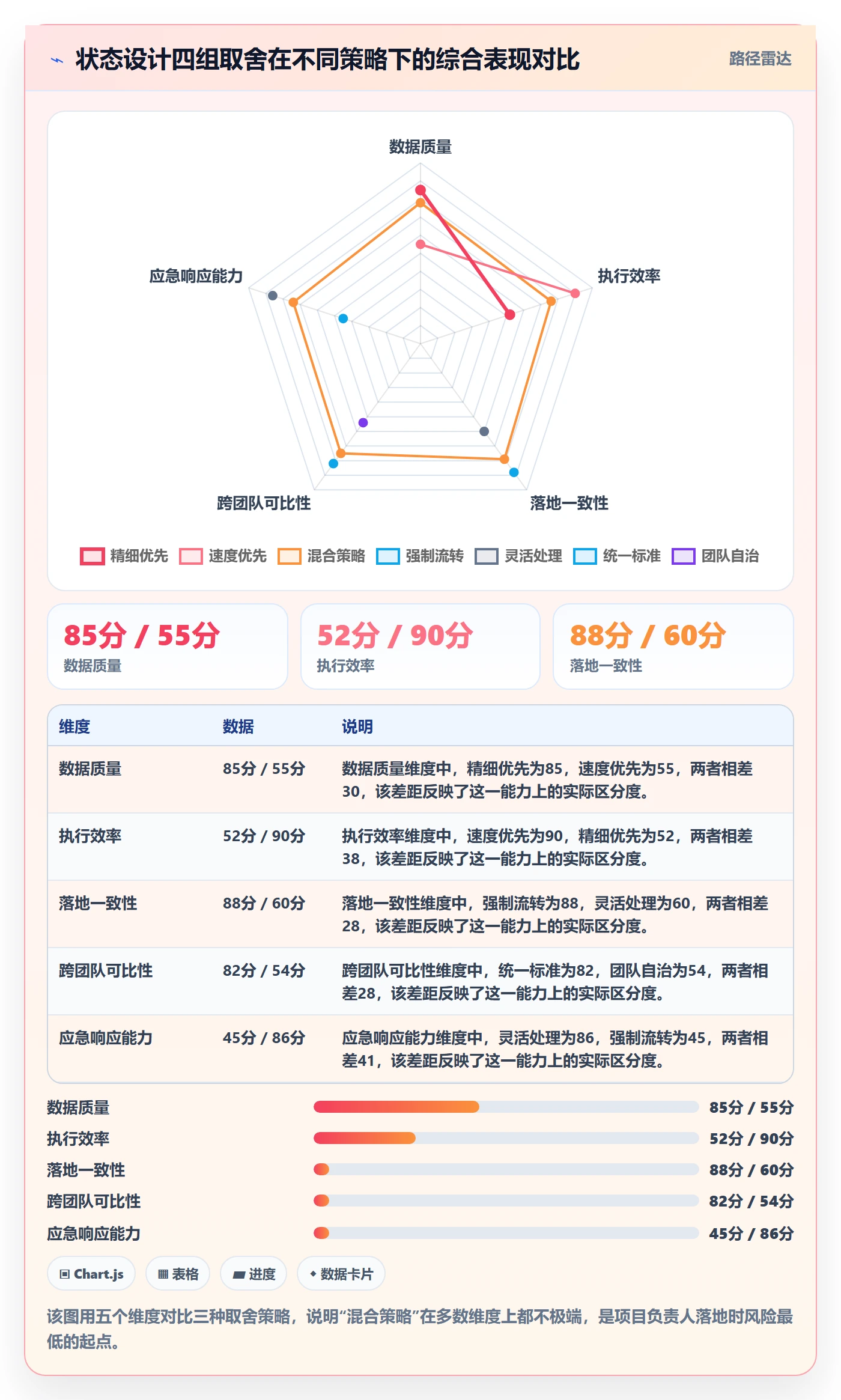 状态怎么做?项目负责人实操方法:任务属性从0到1