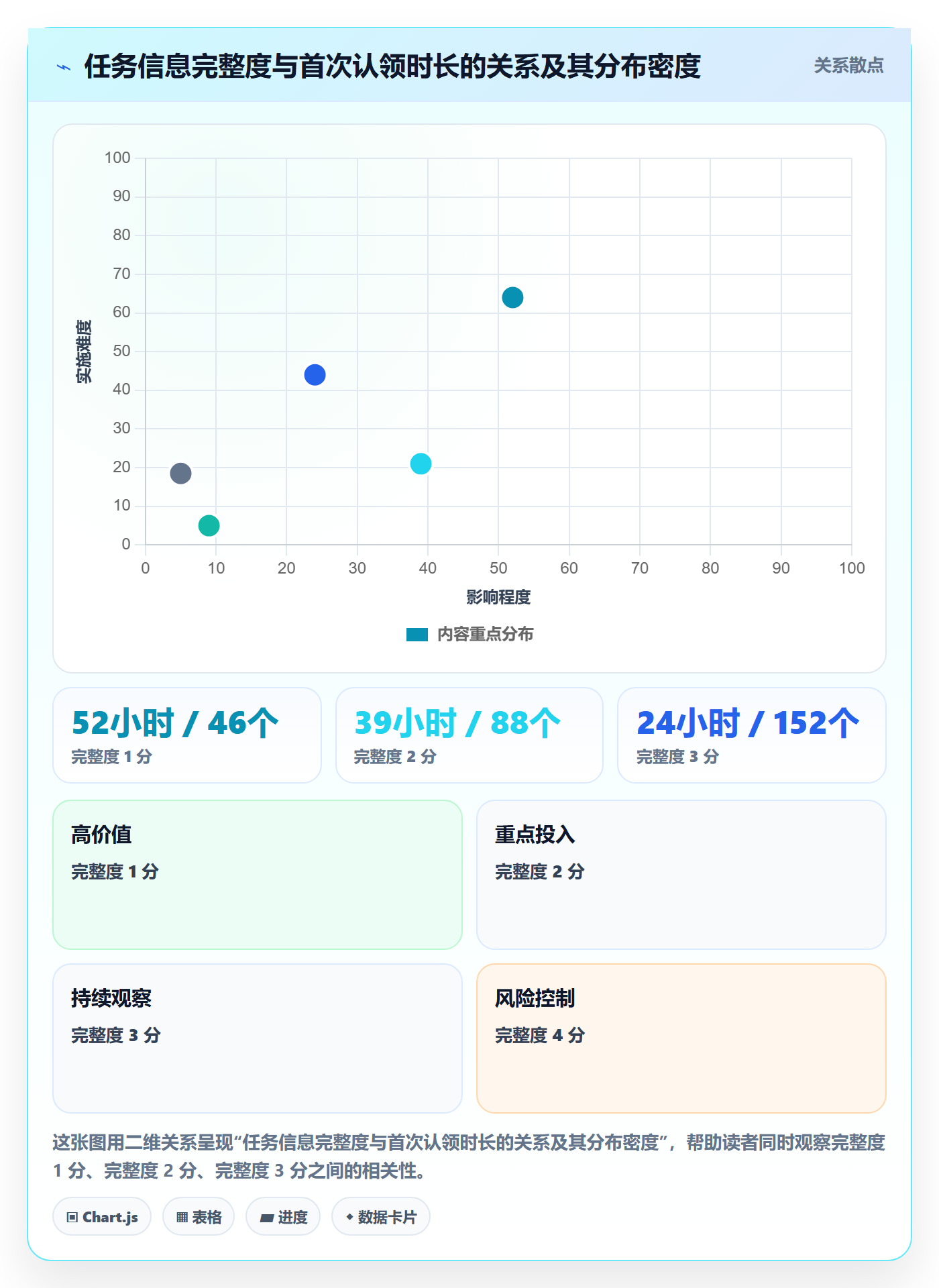 认领实操方法:产品经理提升任务分派效率的数据分析方法与模板