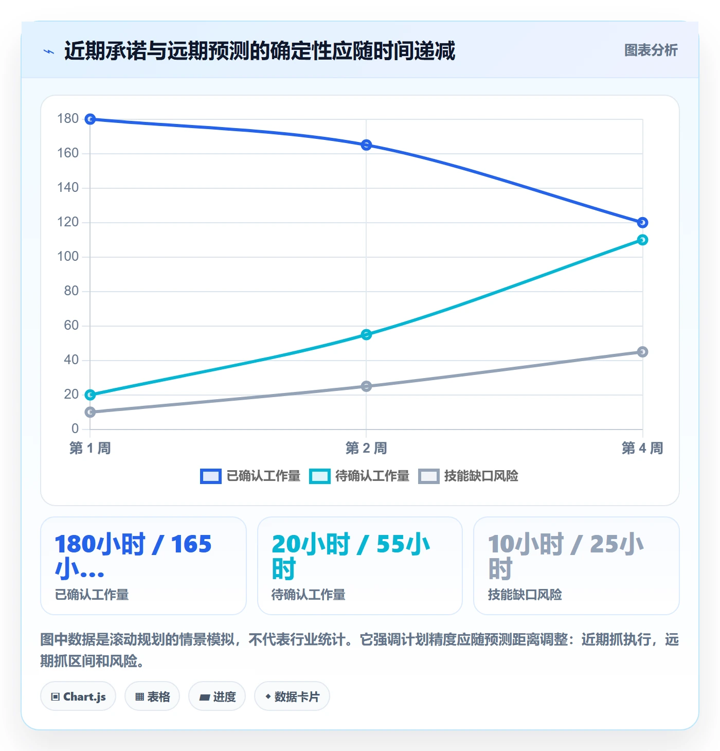 资源负载最佳实践:实施团队人力资源计划协同管理,常见问题