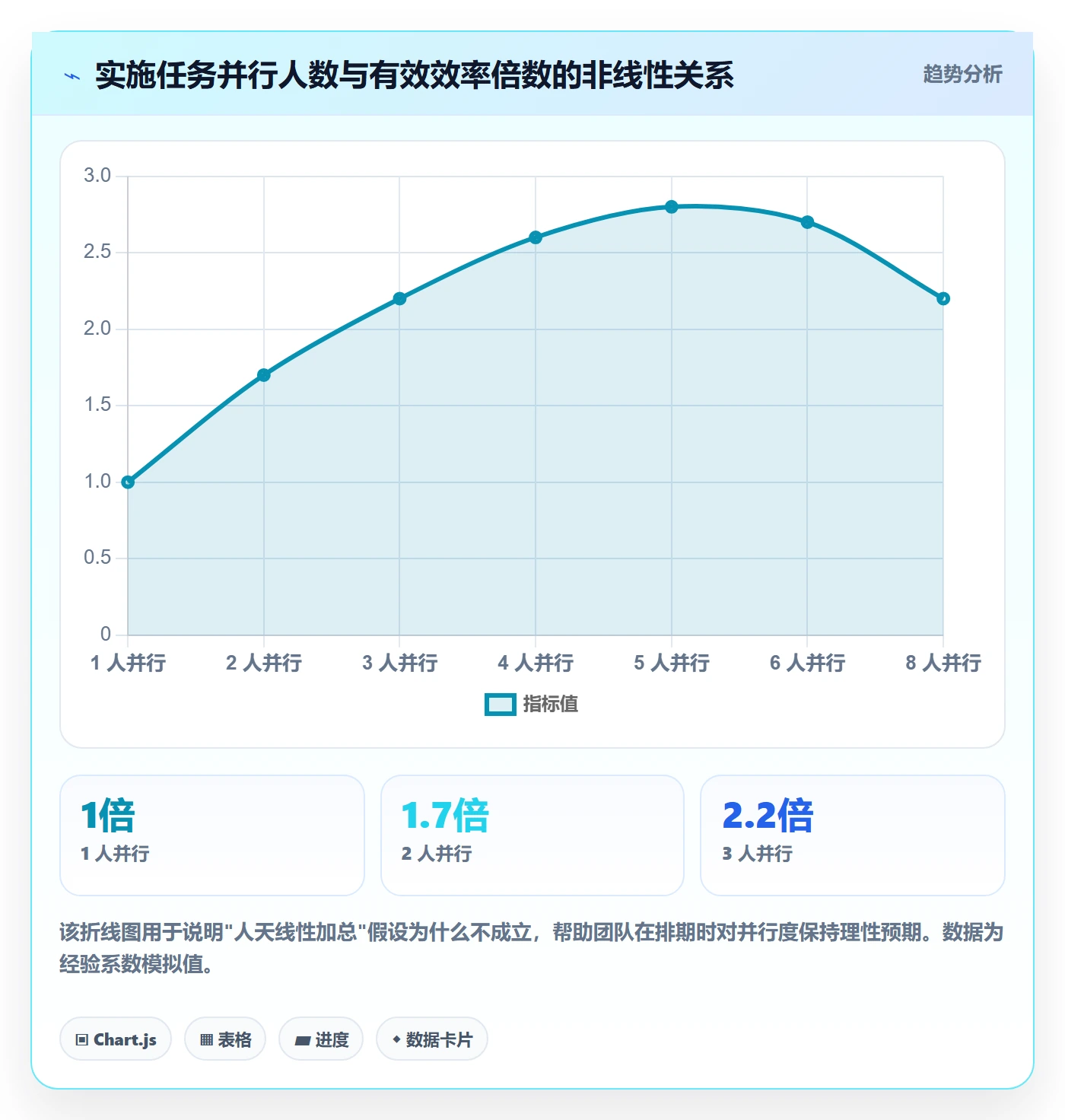 实际进度管理指南:实施团队如何做好进度管理,风险控制全流程