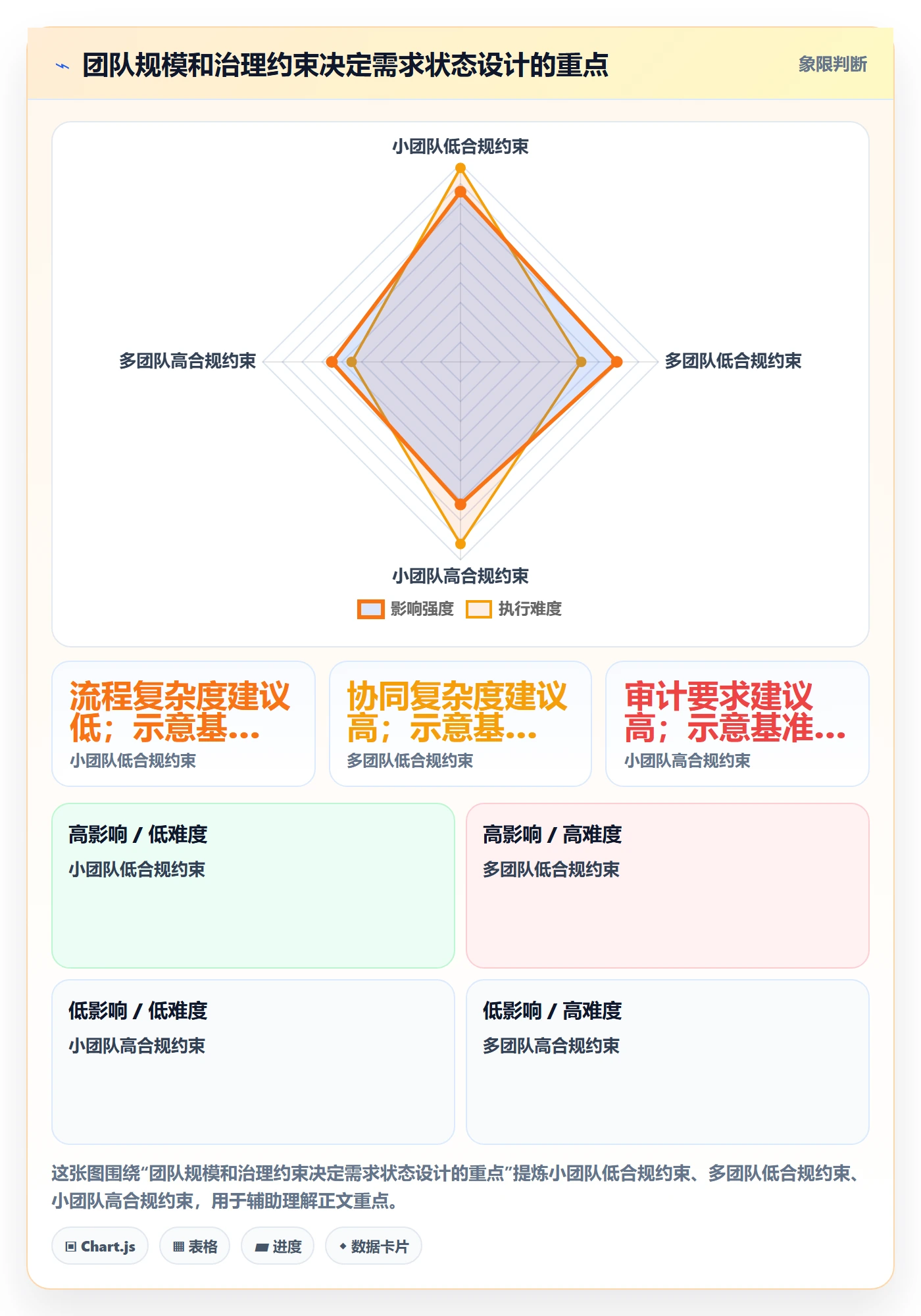 需求状态实操方法:研发团队提升需求管理效率的效率提升方法与模板