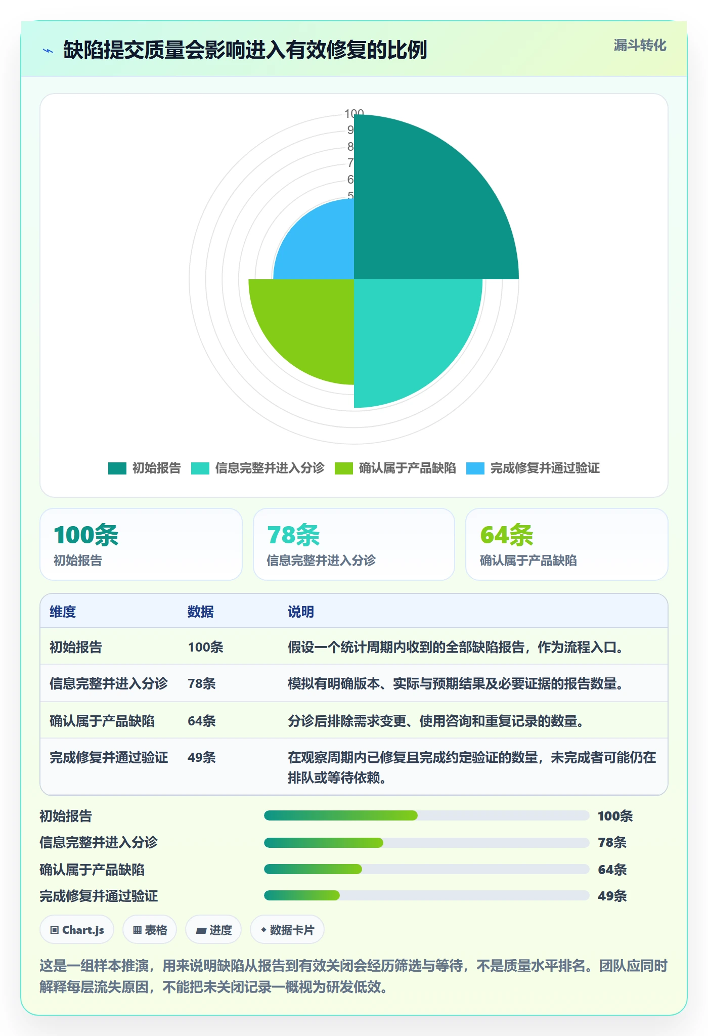 Bug / 缺陷如何做好缺陷?研发团队流程优化与操作步骤
