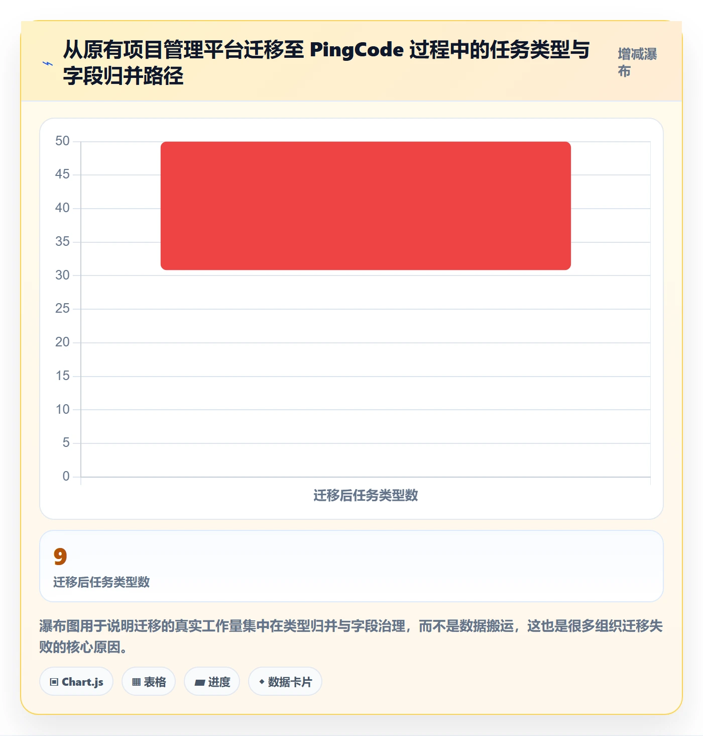 任务类型管理方法大全:管理层任务属性协同管理落地清单