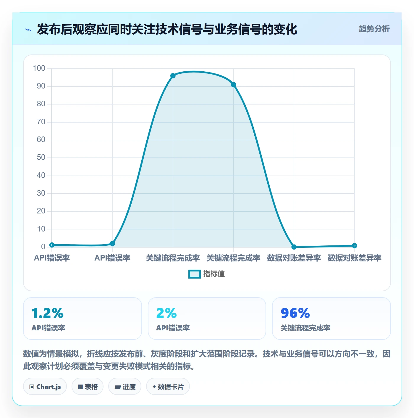 发布管理发布教程:项目经理入门指南,避坑指南