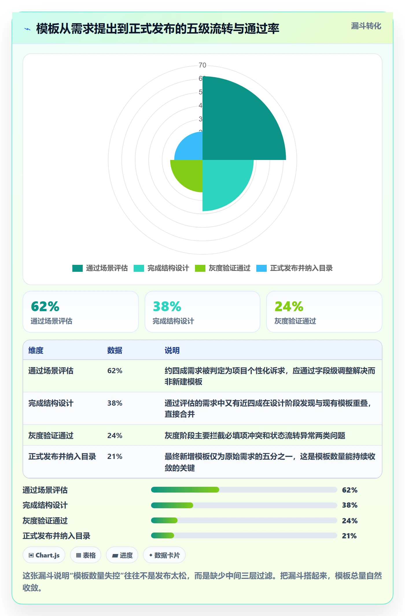 模板权限最佳实践:项目负责人项目模板制度设计,常见问题