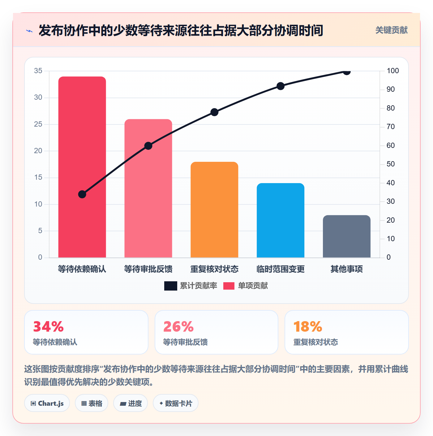 发布最佳实践:项目成员发布管理效率提升,常见问题