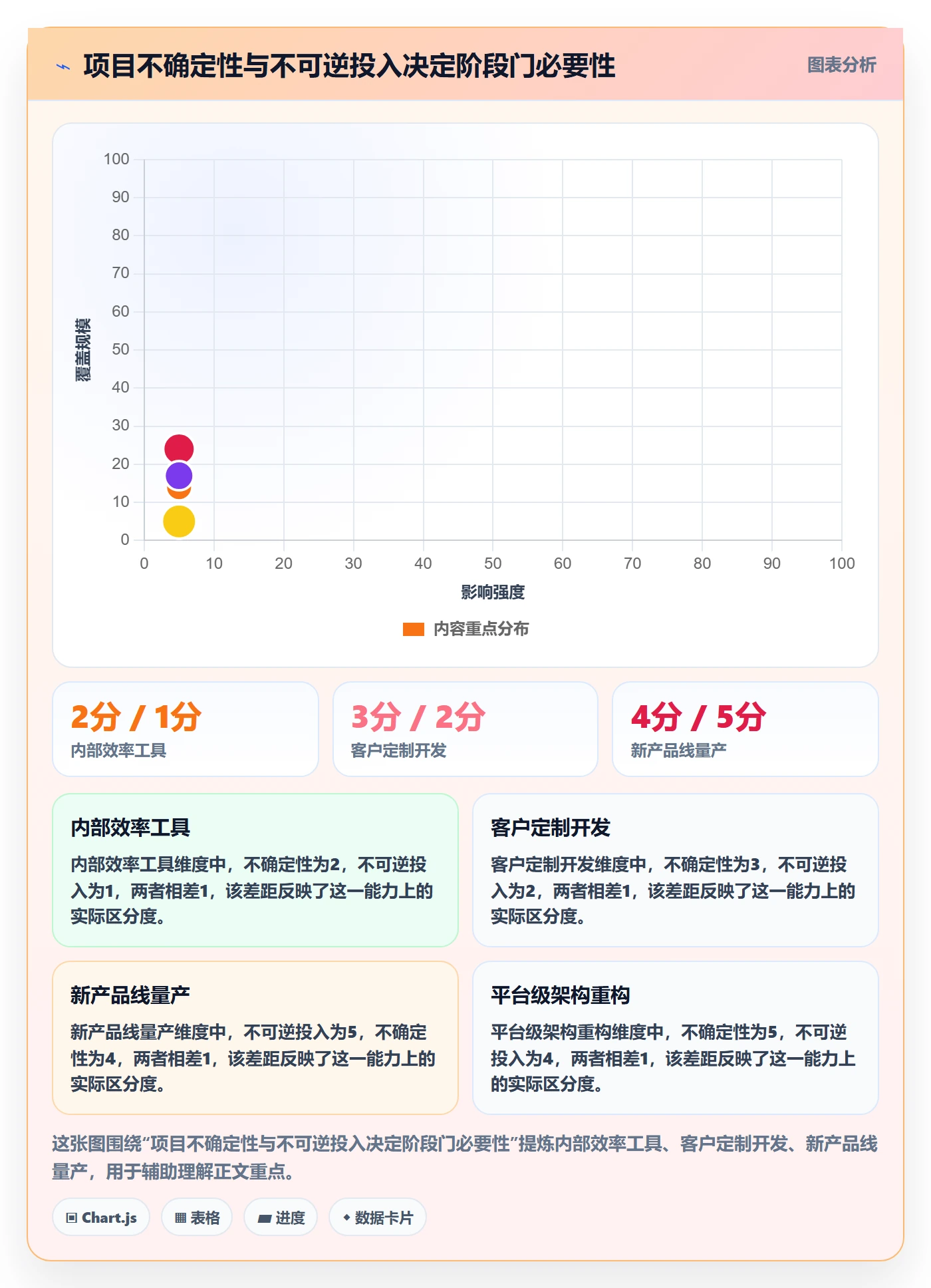 项目阶段阶段门全流程：管理层最佳实践与一文讲清