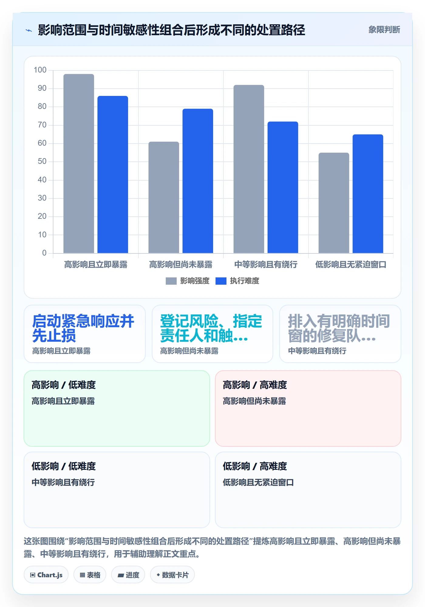 优先级怎么做？PMO制度设计：Bug / 缺陷从0到1
